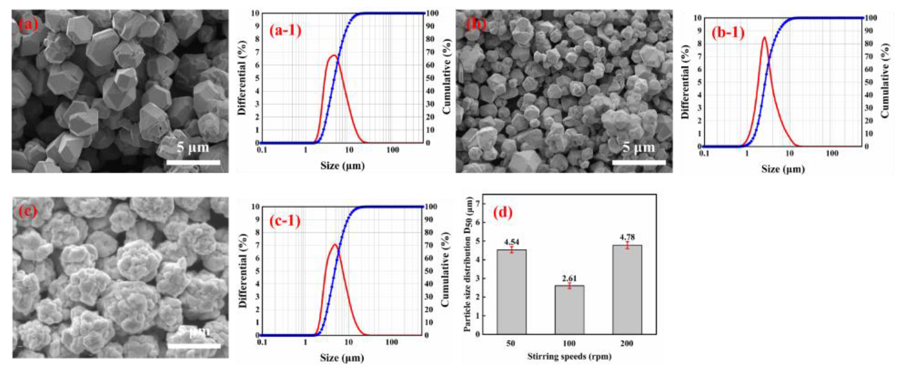 Materials 16 01733 g008 Materials 16 01733 g008