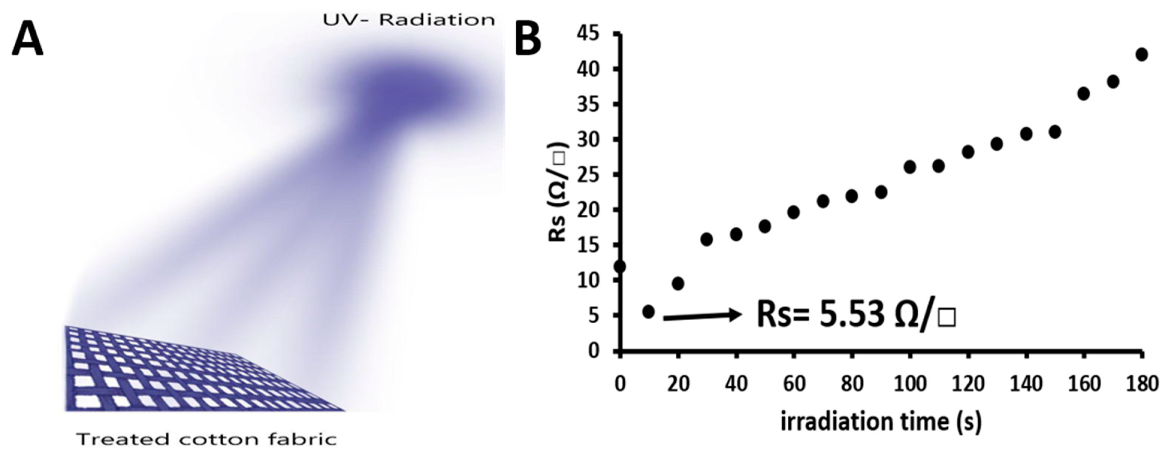 Materials 16 01738 g002