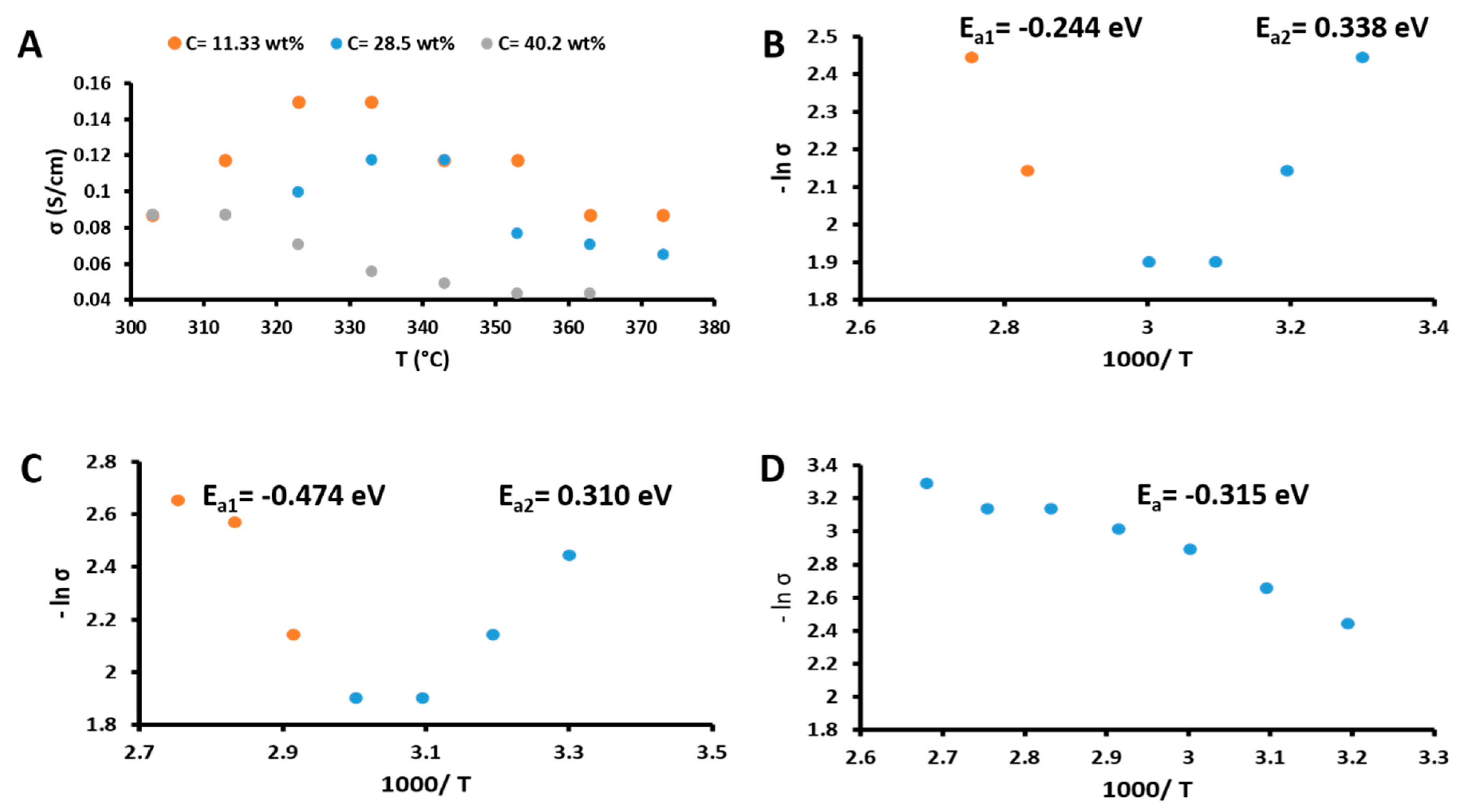 Materials 16 01738 g003