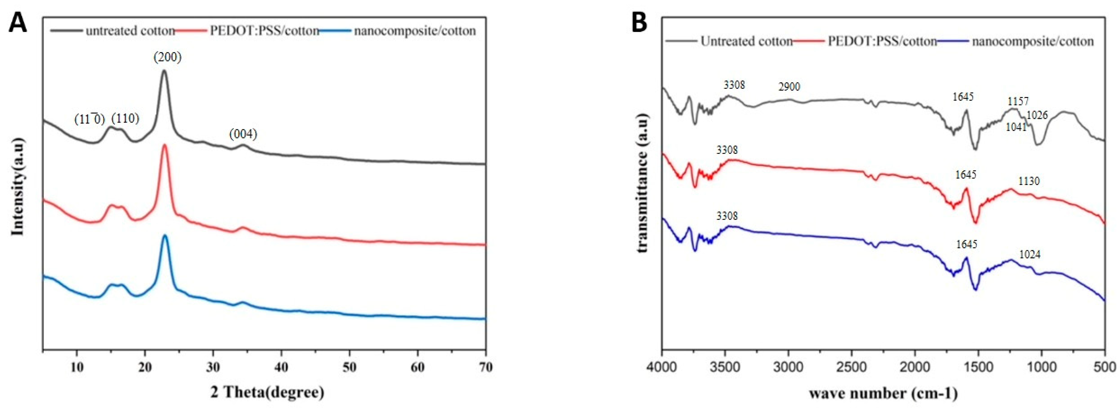 Materials 16 01738 g005