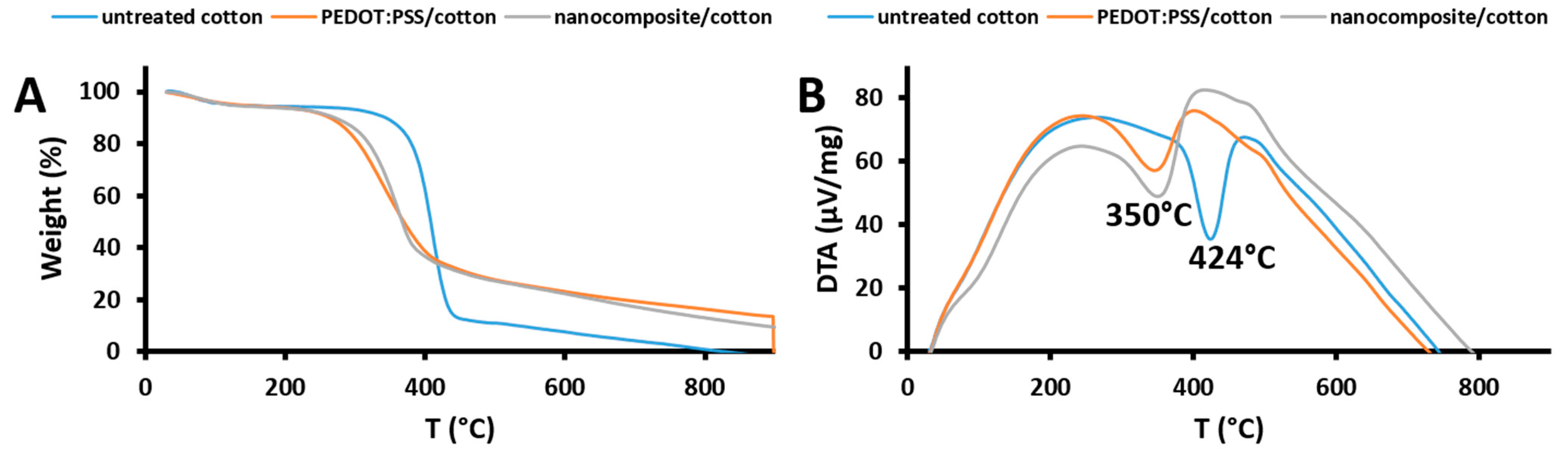 Materials 16 01738 g006