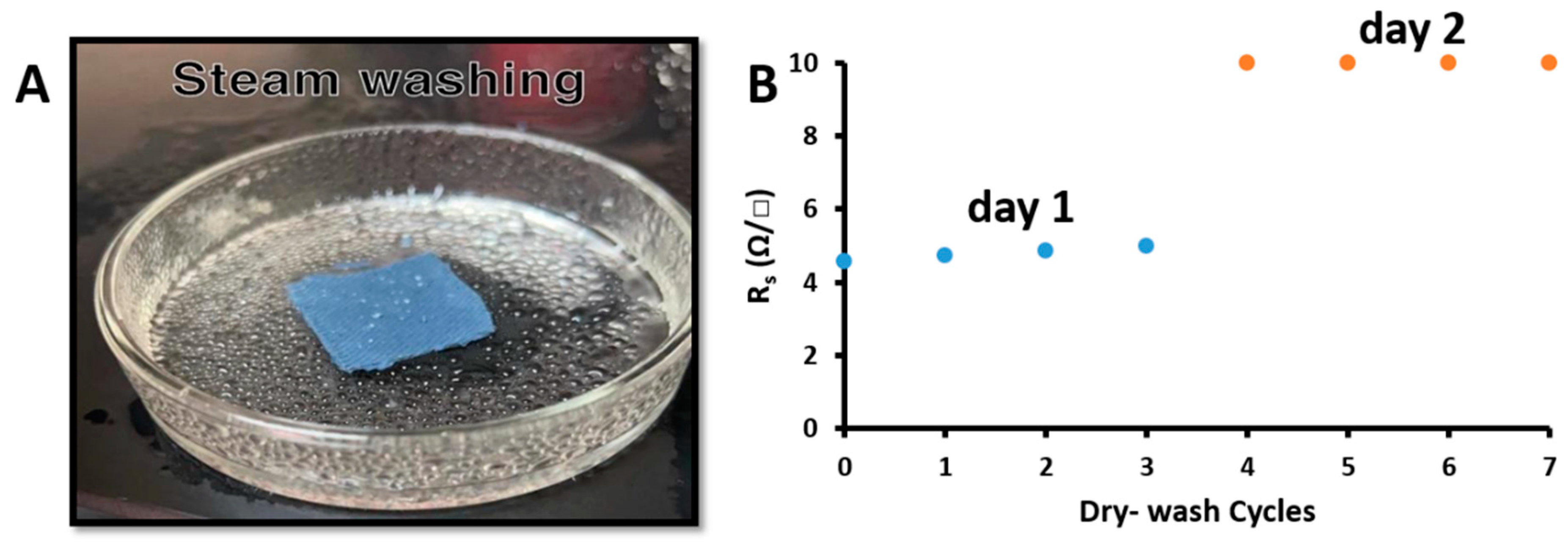 Materials 16 01738 g007