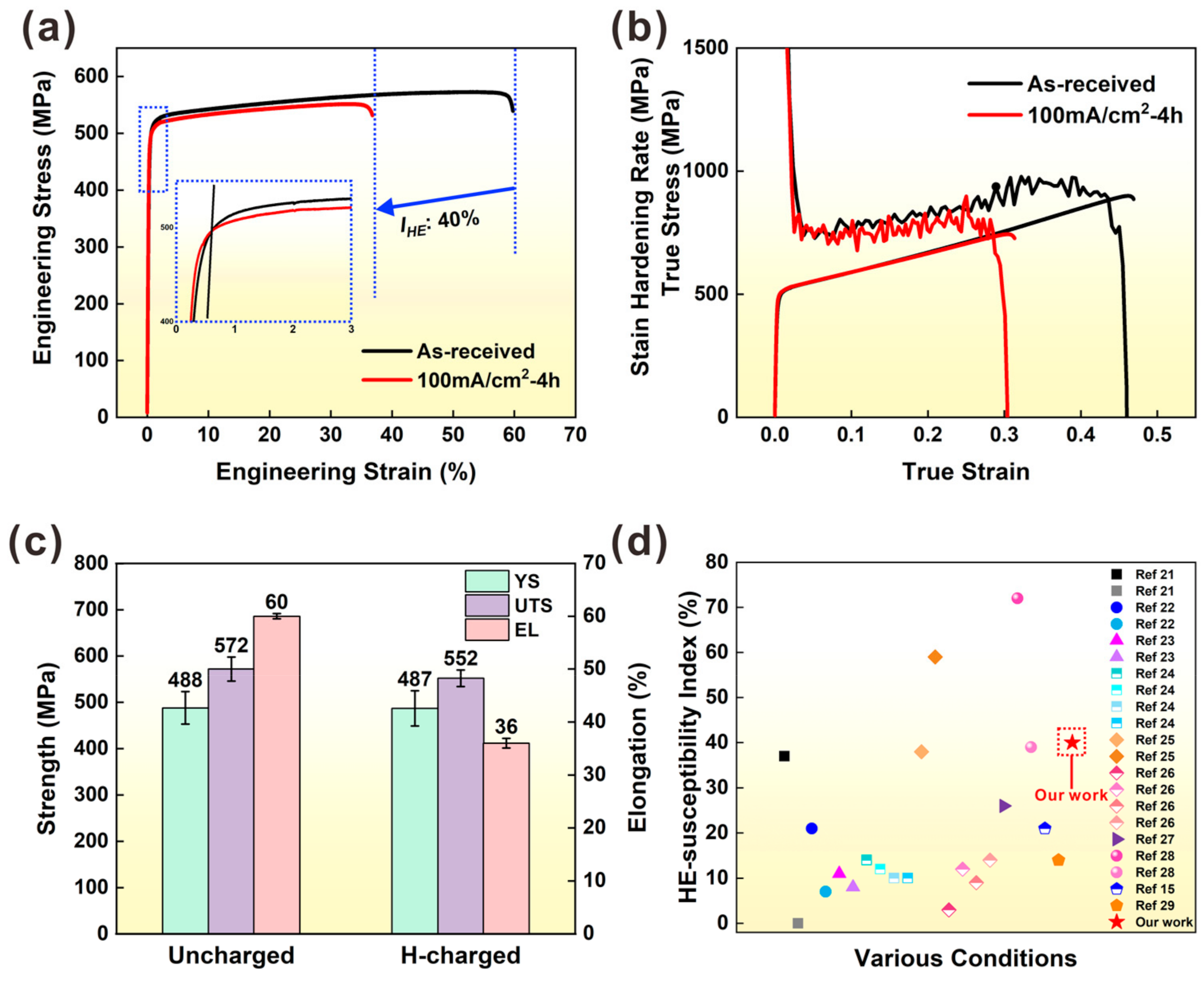 Materials 16 01741 g002
