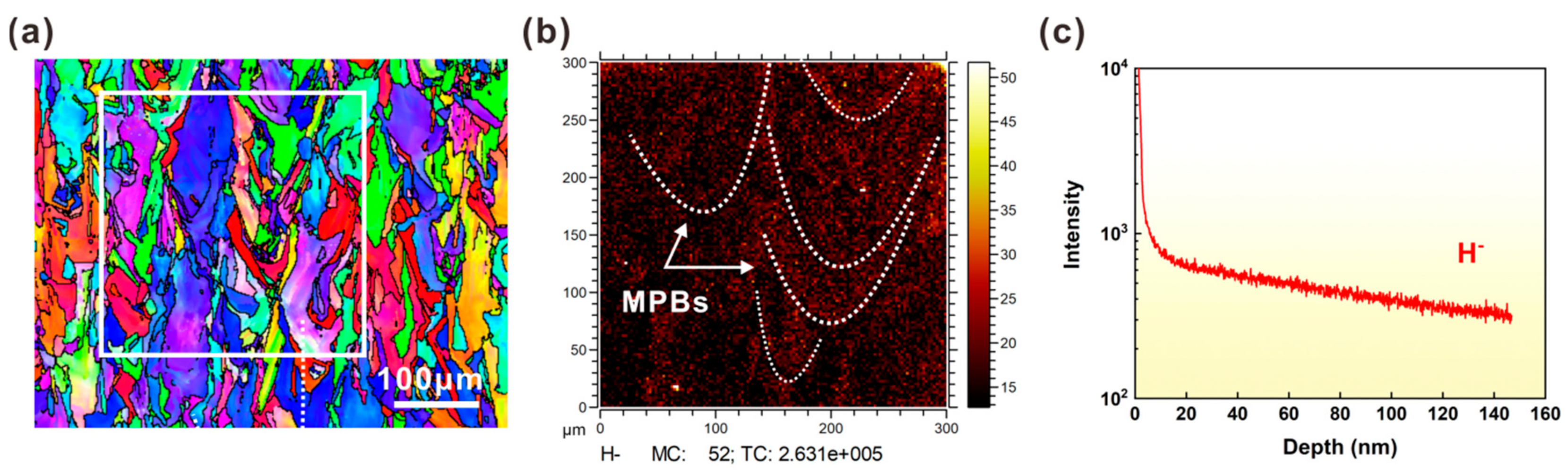 Materials 16 01741 g009