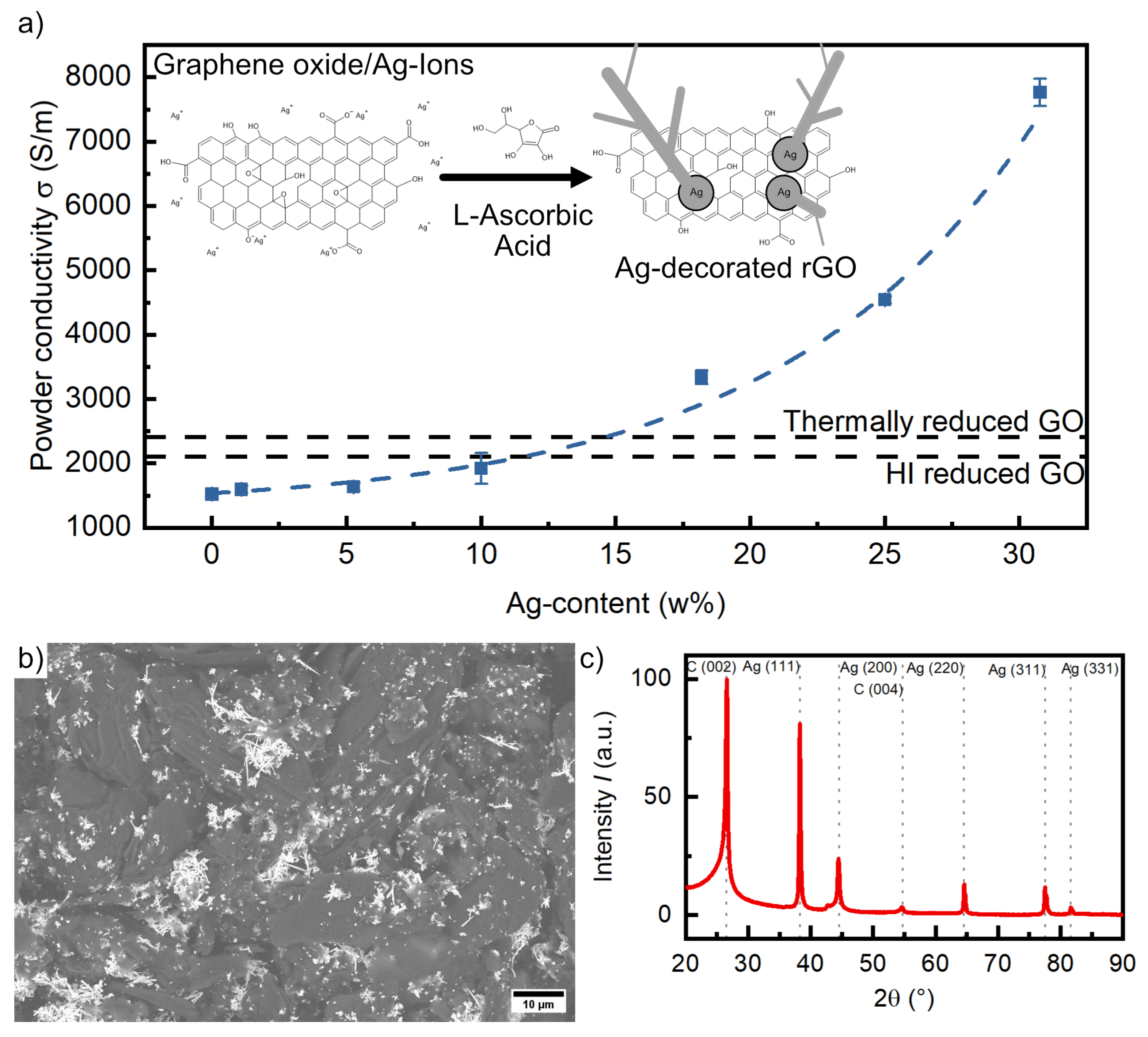 Materials 16 01743 g005