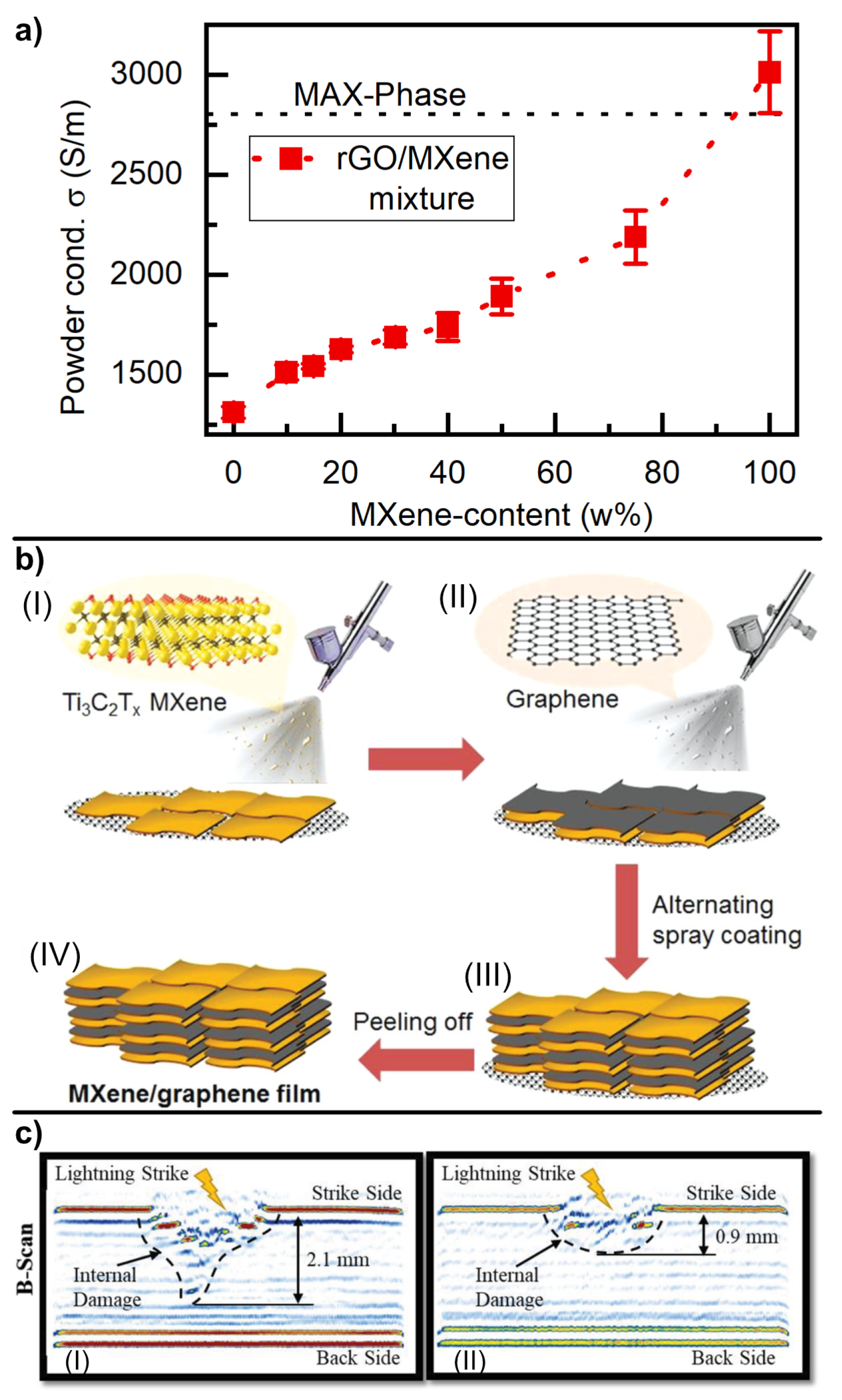Materials 16 01743 g006