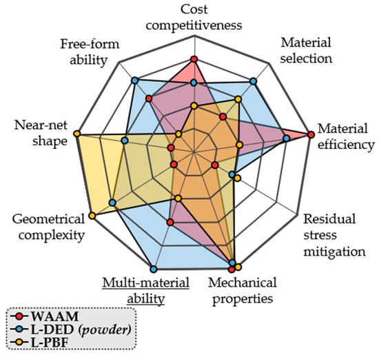 Muscular armor FACTSHEET Material Brass Thickness 1.3 mm. Weight