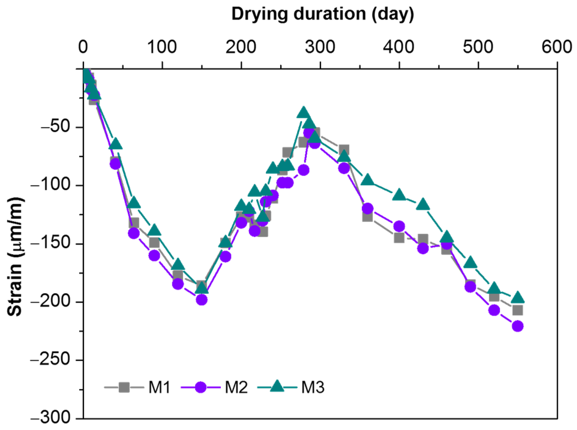 Materials 16 01760 g004