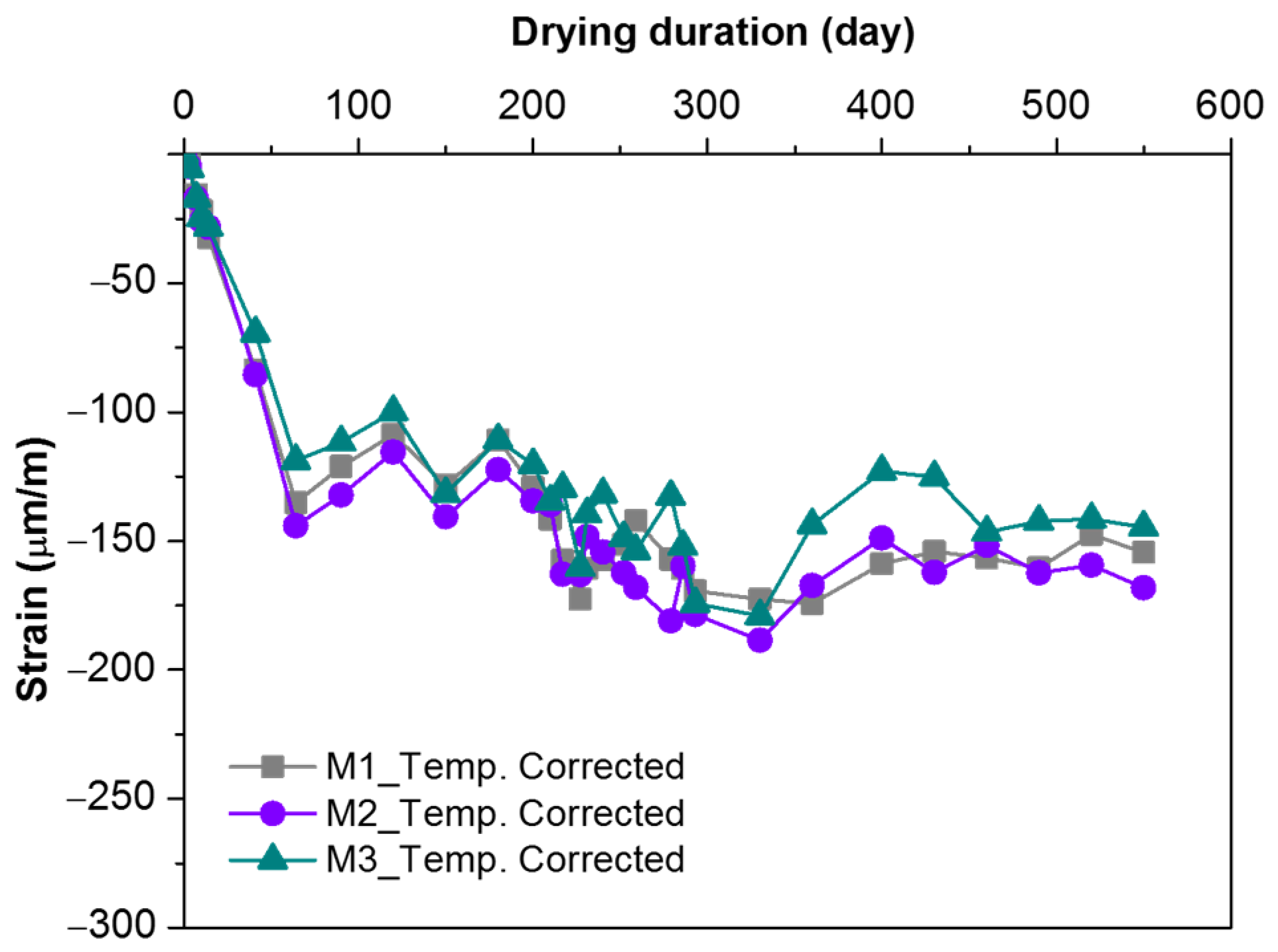 Materials 16 01760 g005