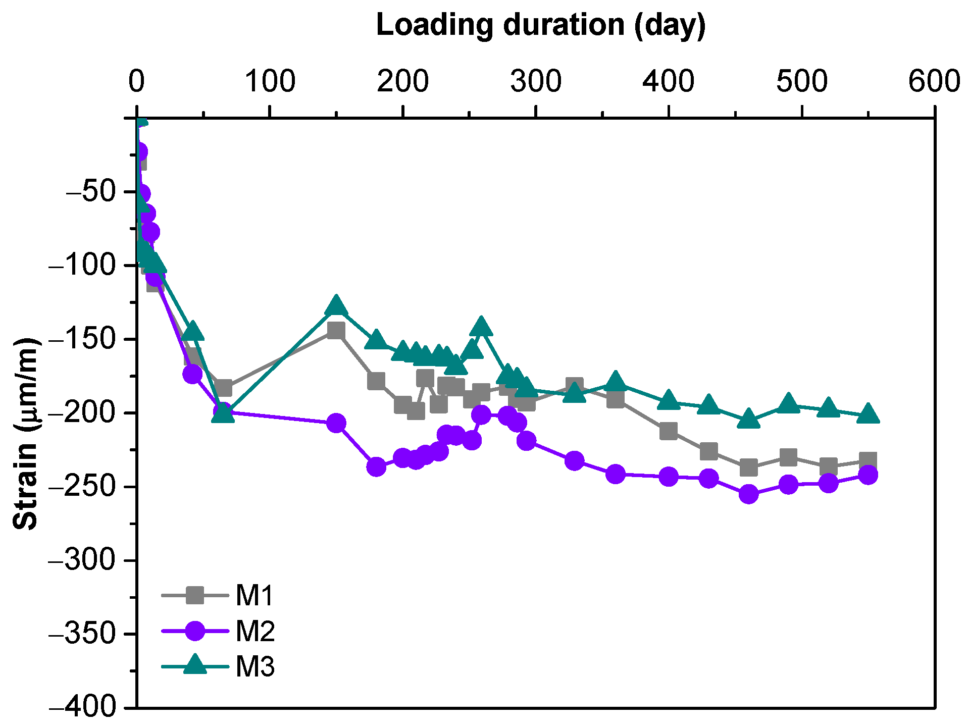Materials 16 01760 g006