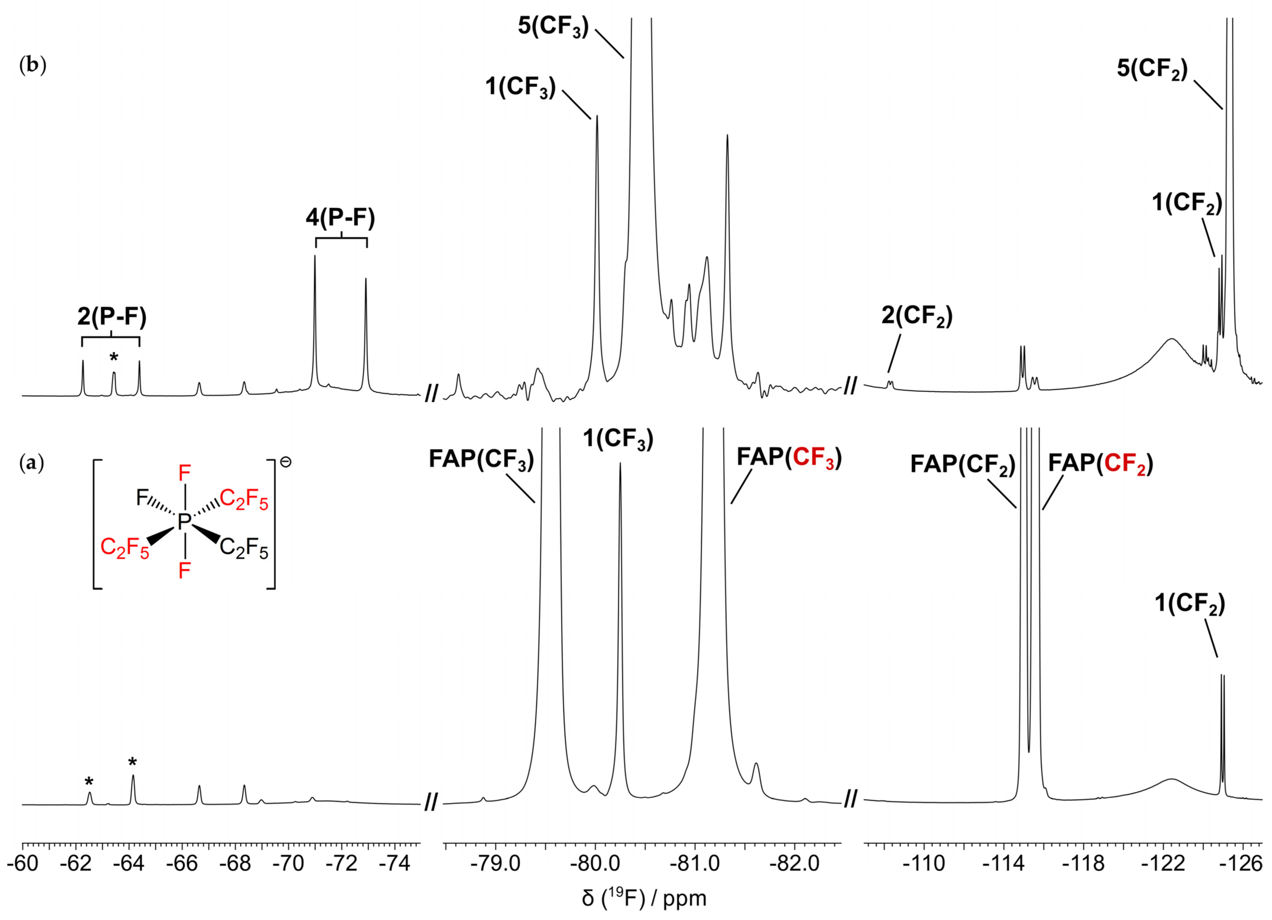 Materials 16 01762 g005 Materials 16 01762 g005