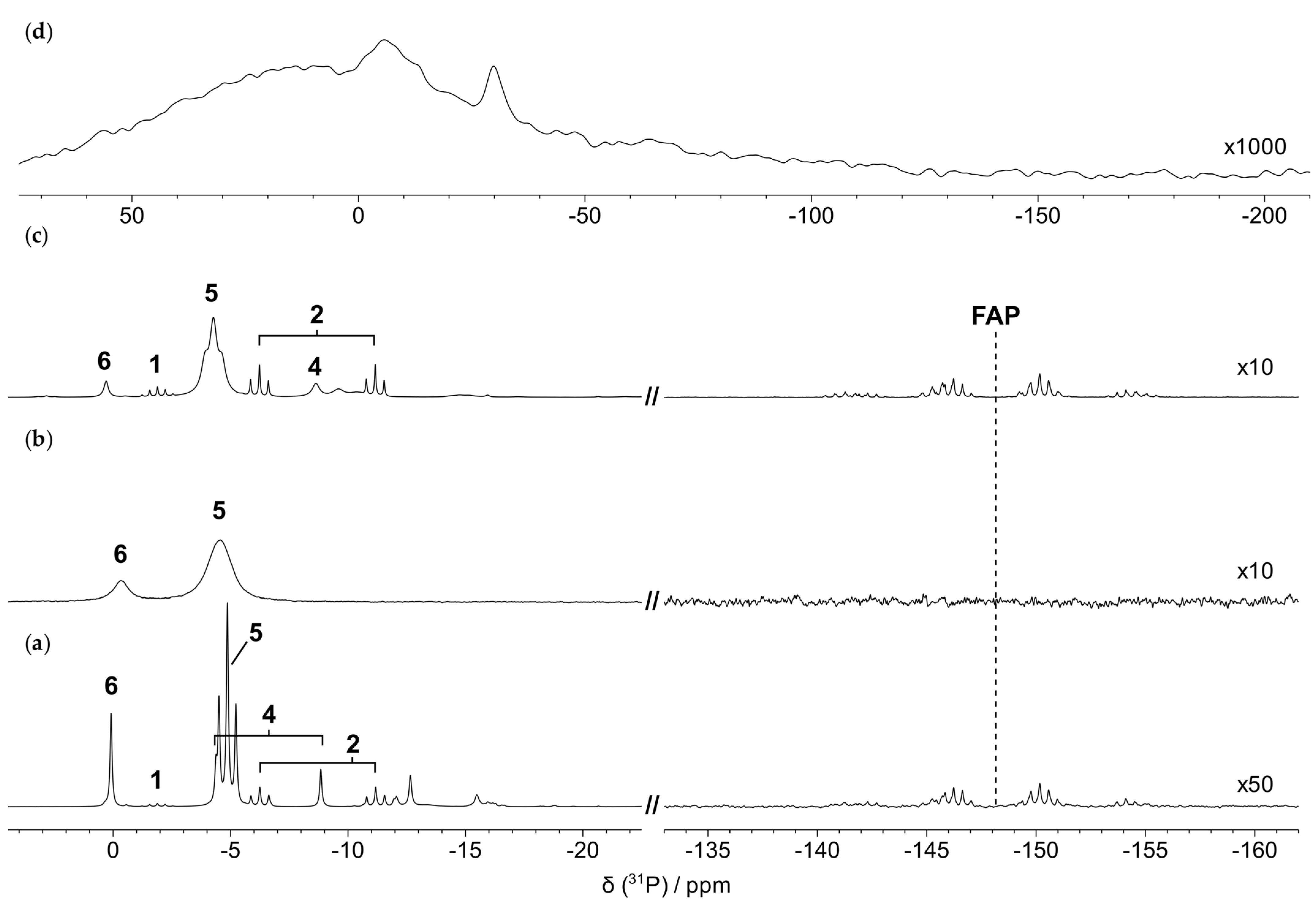 Materials 16 01762 g007 Materials 16 01762 g007