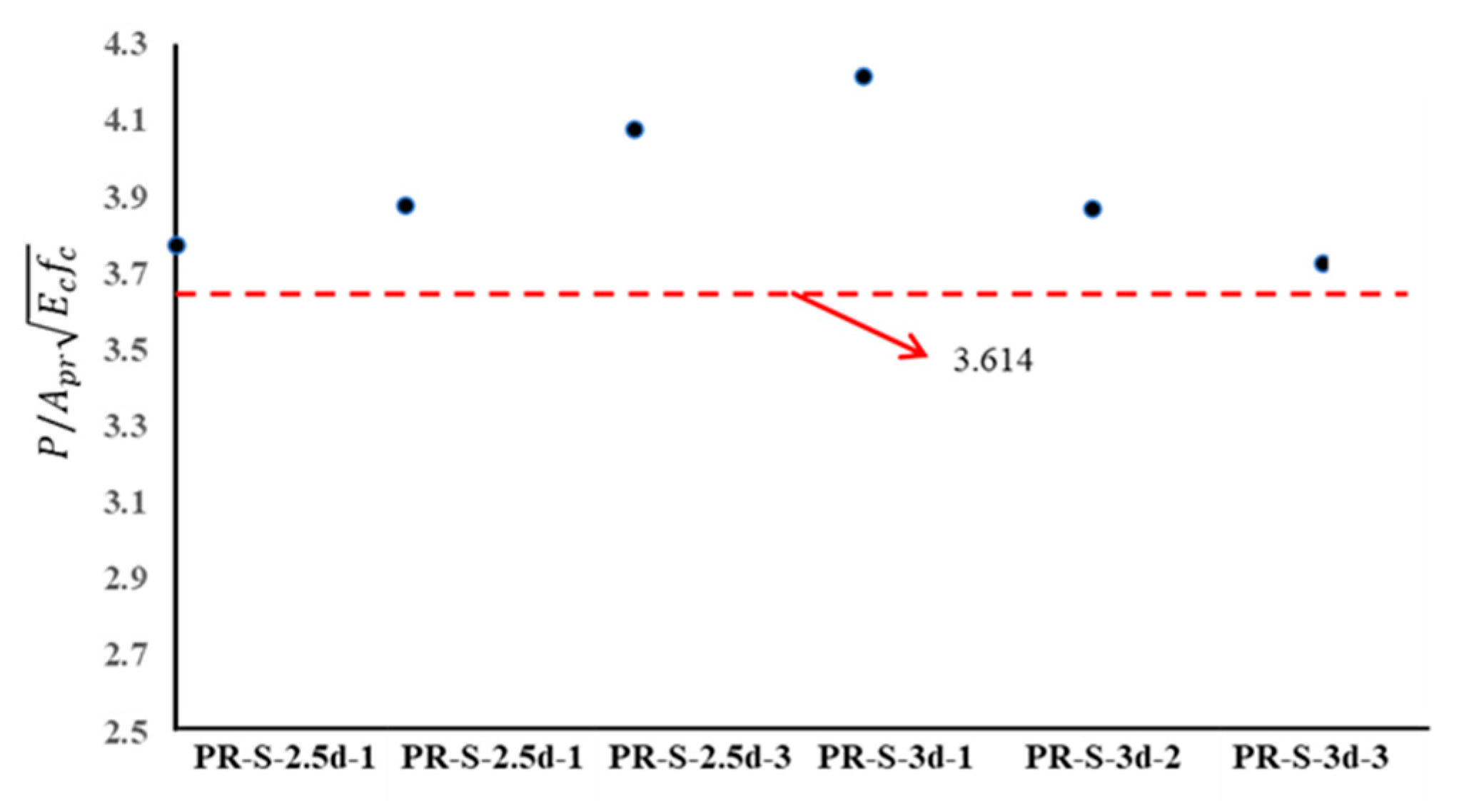 Materials 16 01766 g011