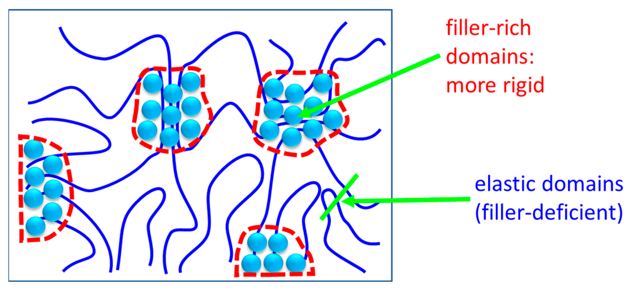 Materials | Free Full-Text | Morphology, Micromechanical, And ...