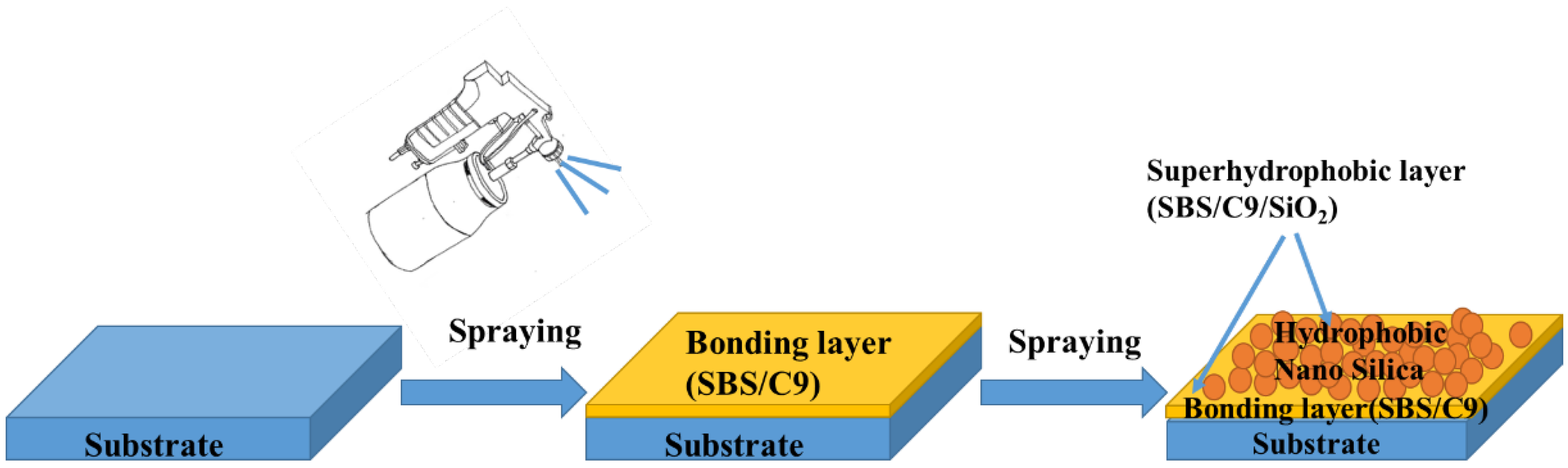 Facile Fabrication of Fluorine‐free Silica‐based Superhydrophobic