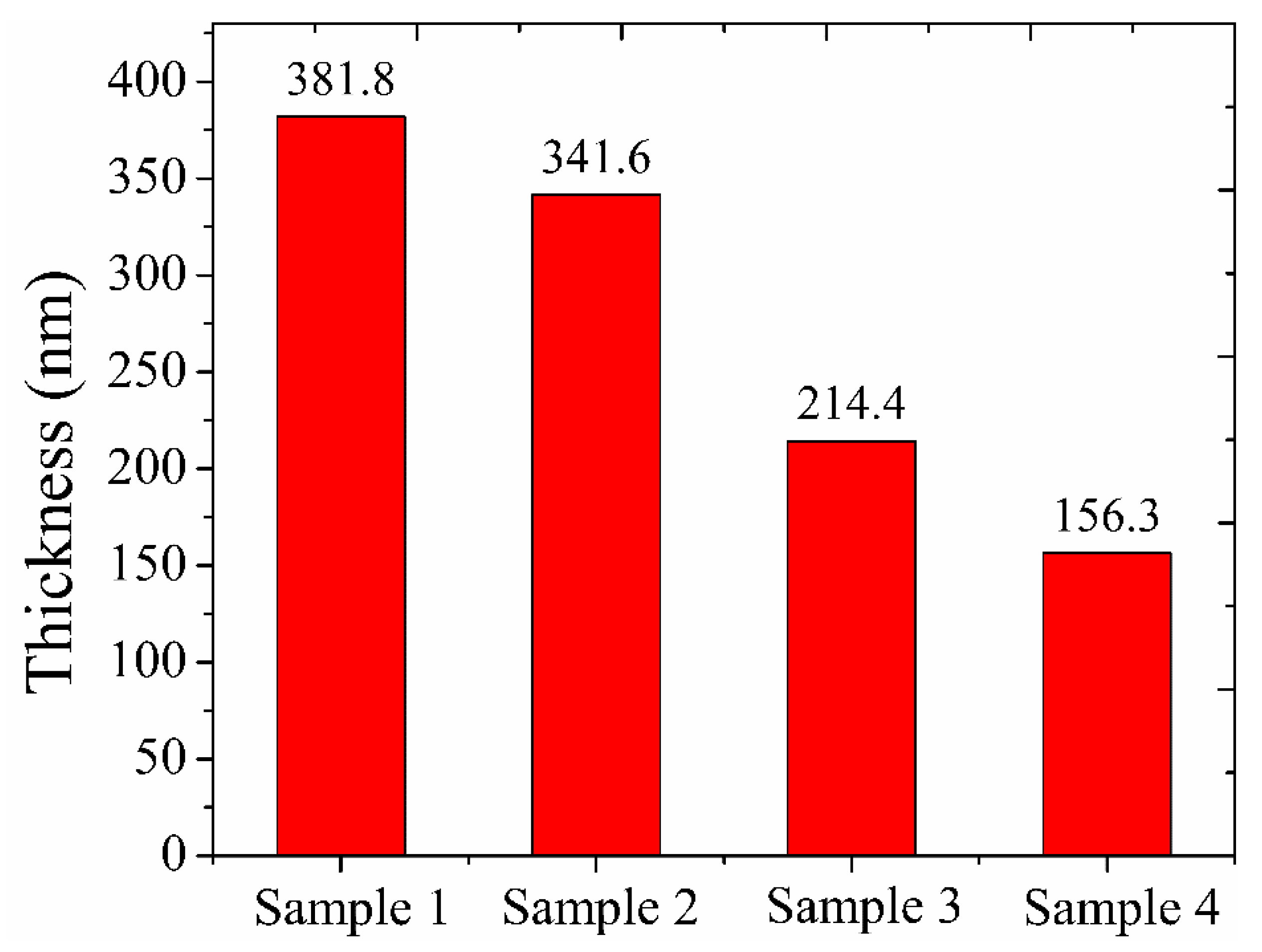 Materials 16 01773 g005