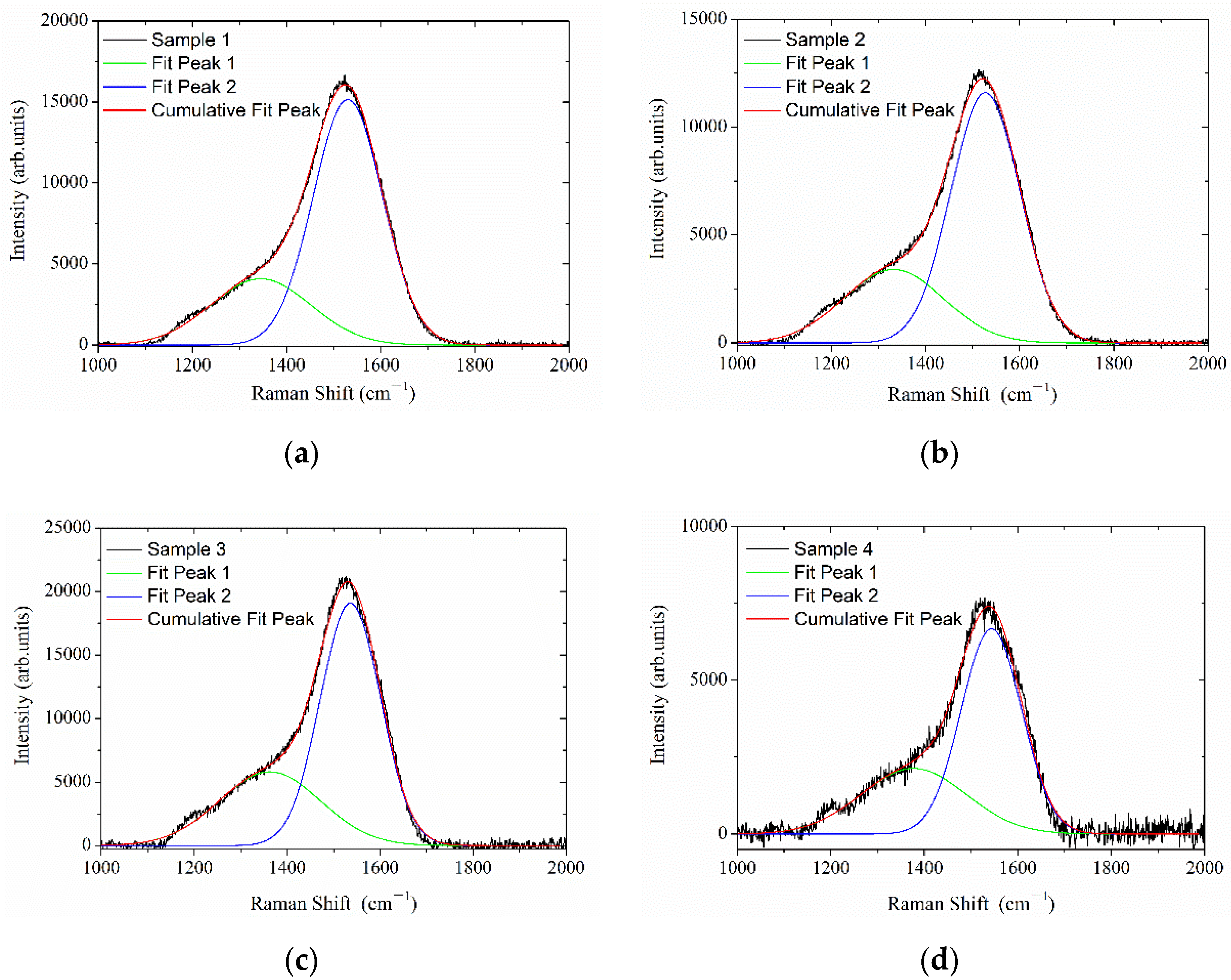 Materials 16 01773 g007