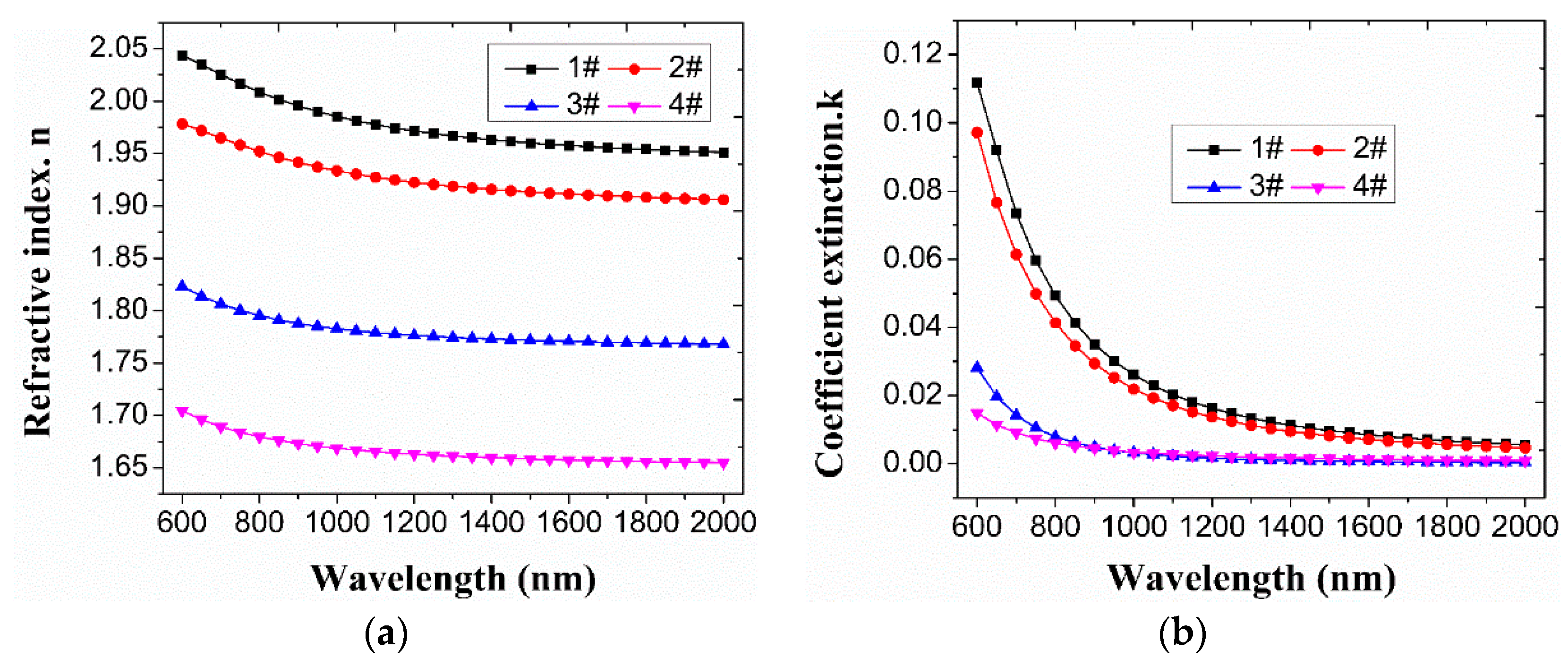 Materials 16 01773 g008