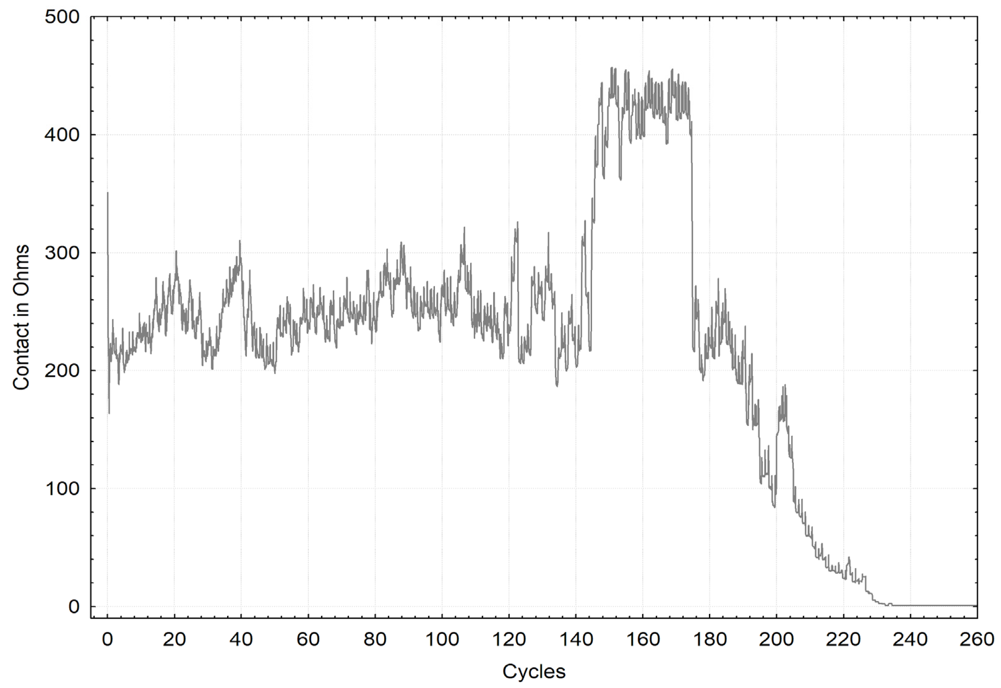 Materials 16 01779 g007