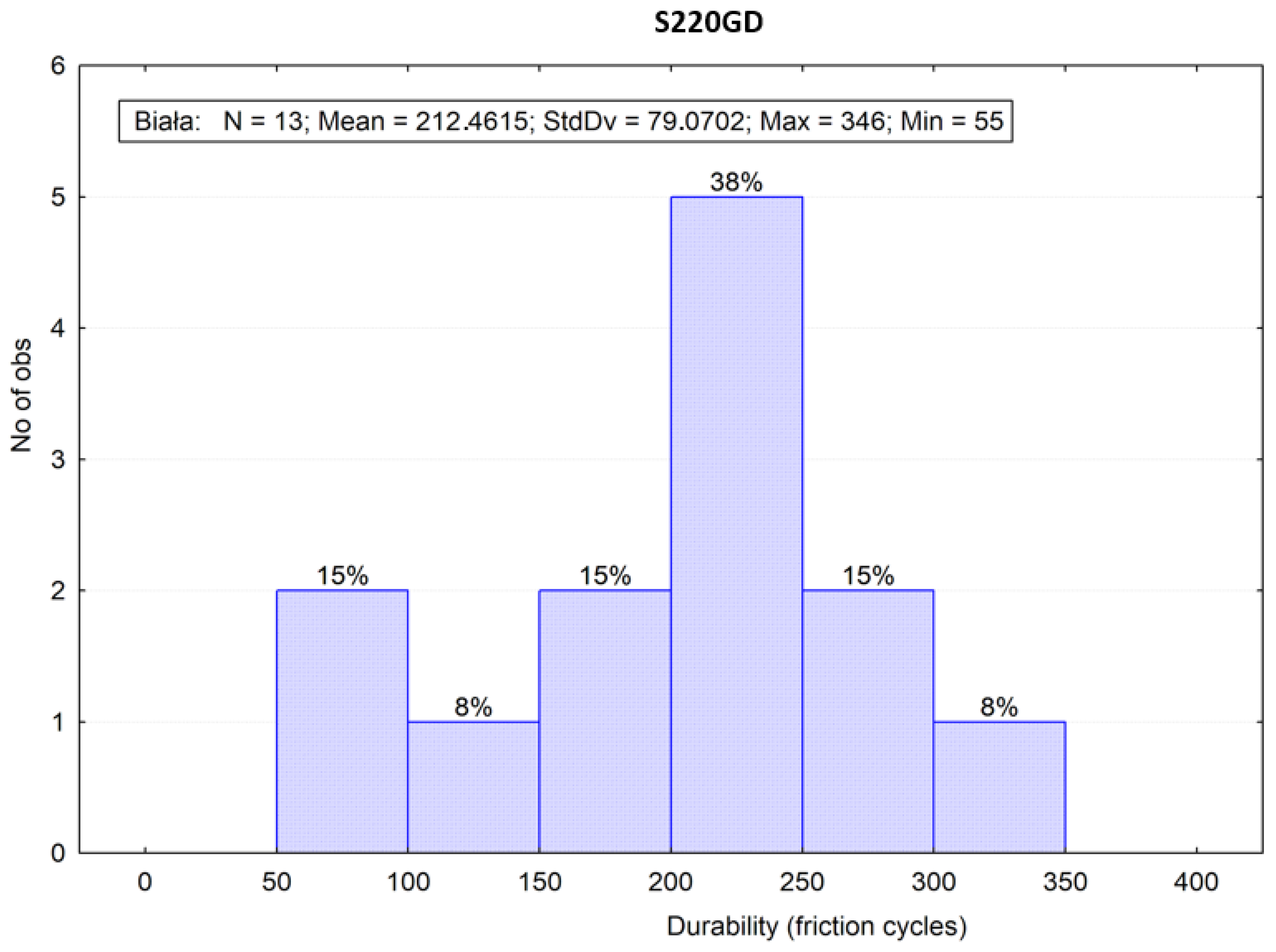 Materials 16 01779 g009