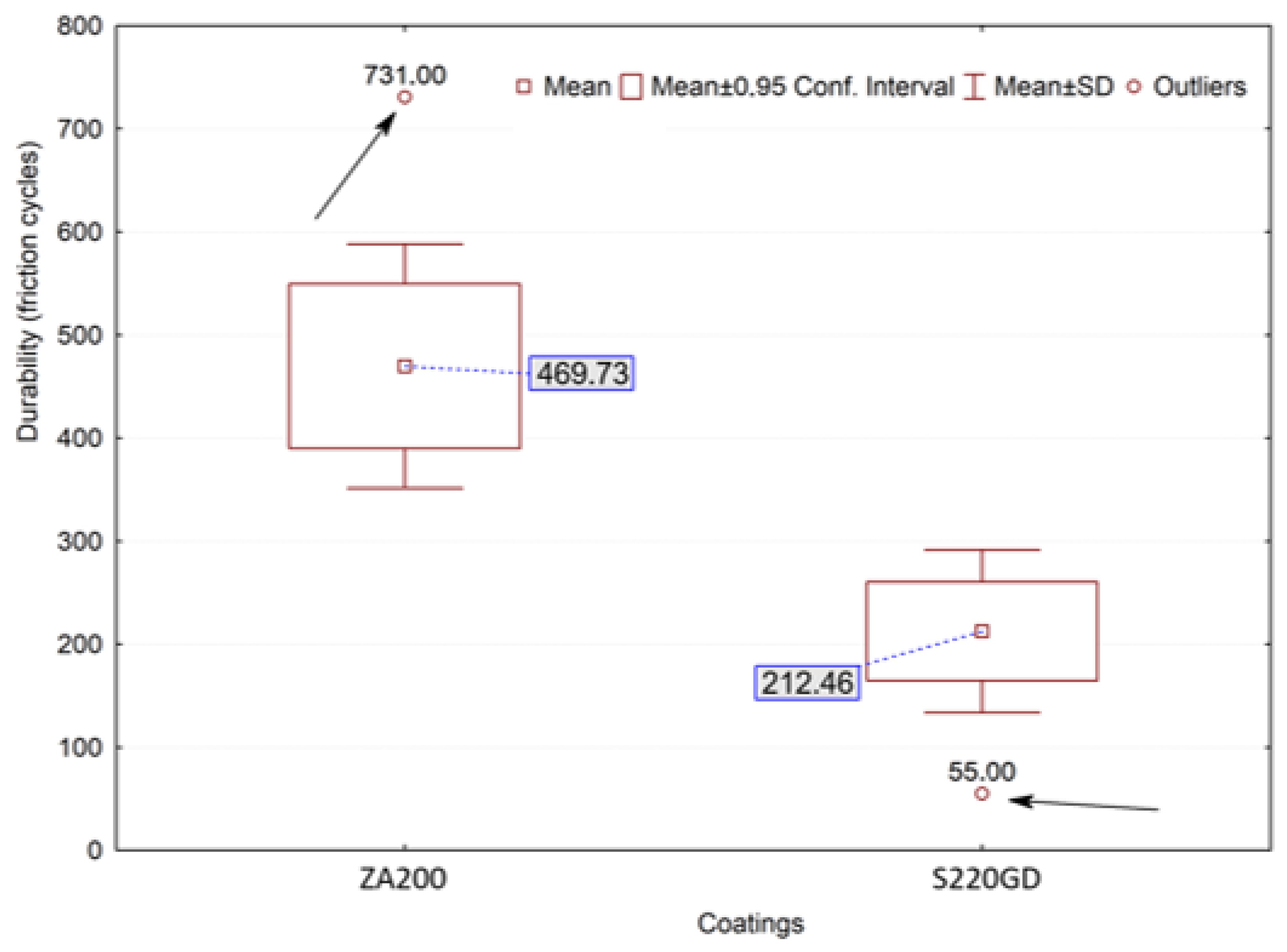 Materials 16 01779 g010