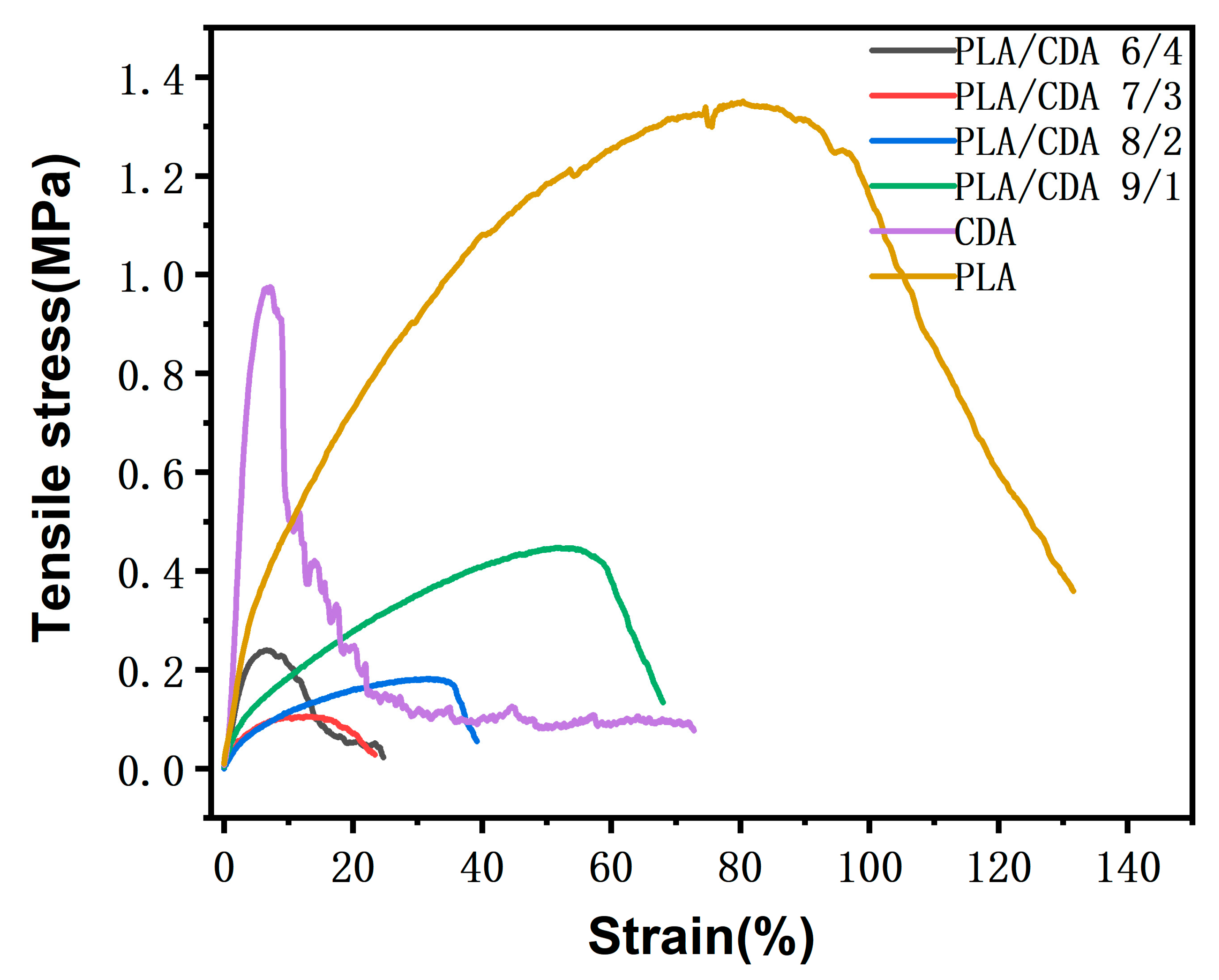 Materials 16 01784 g007 Materials 16 01784 g007