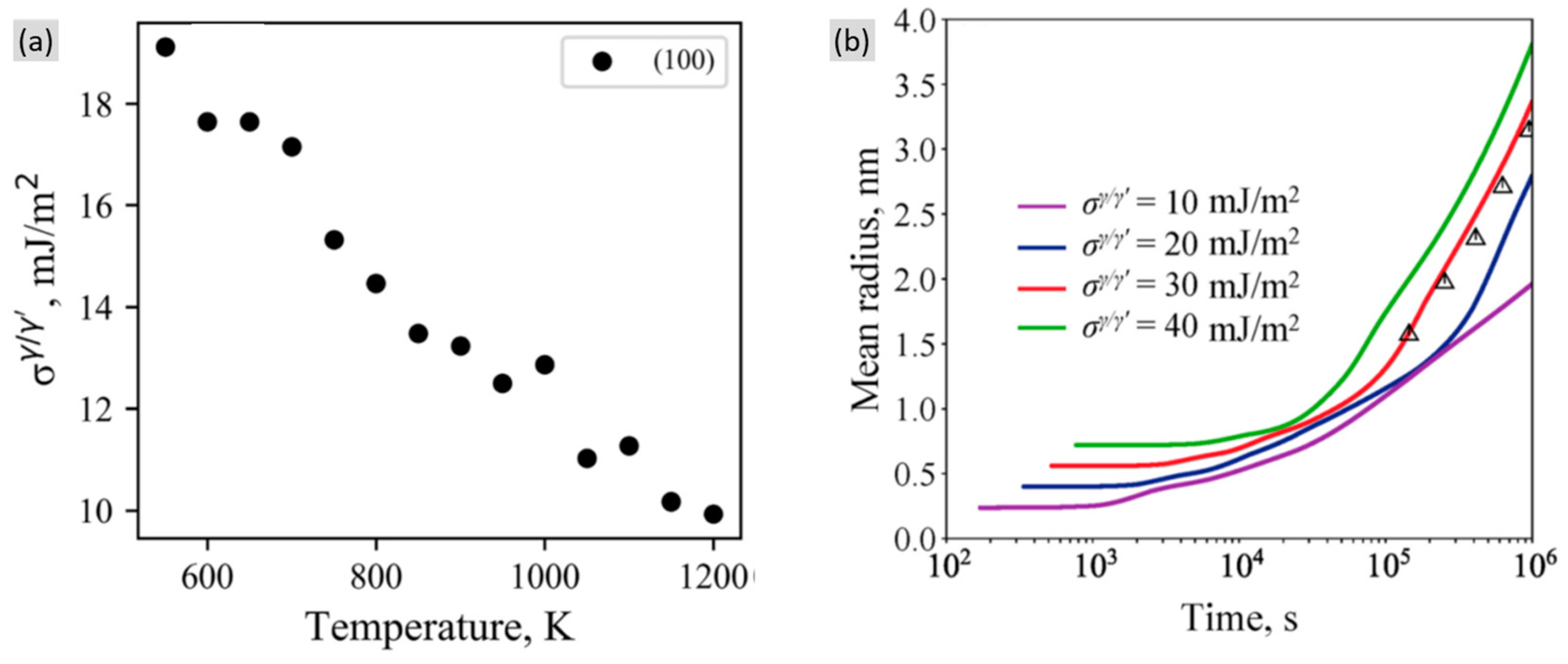 Materials | Free Full-Text | An Overview of Thermal Exposure on ...