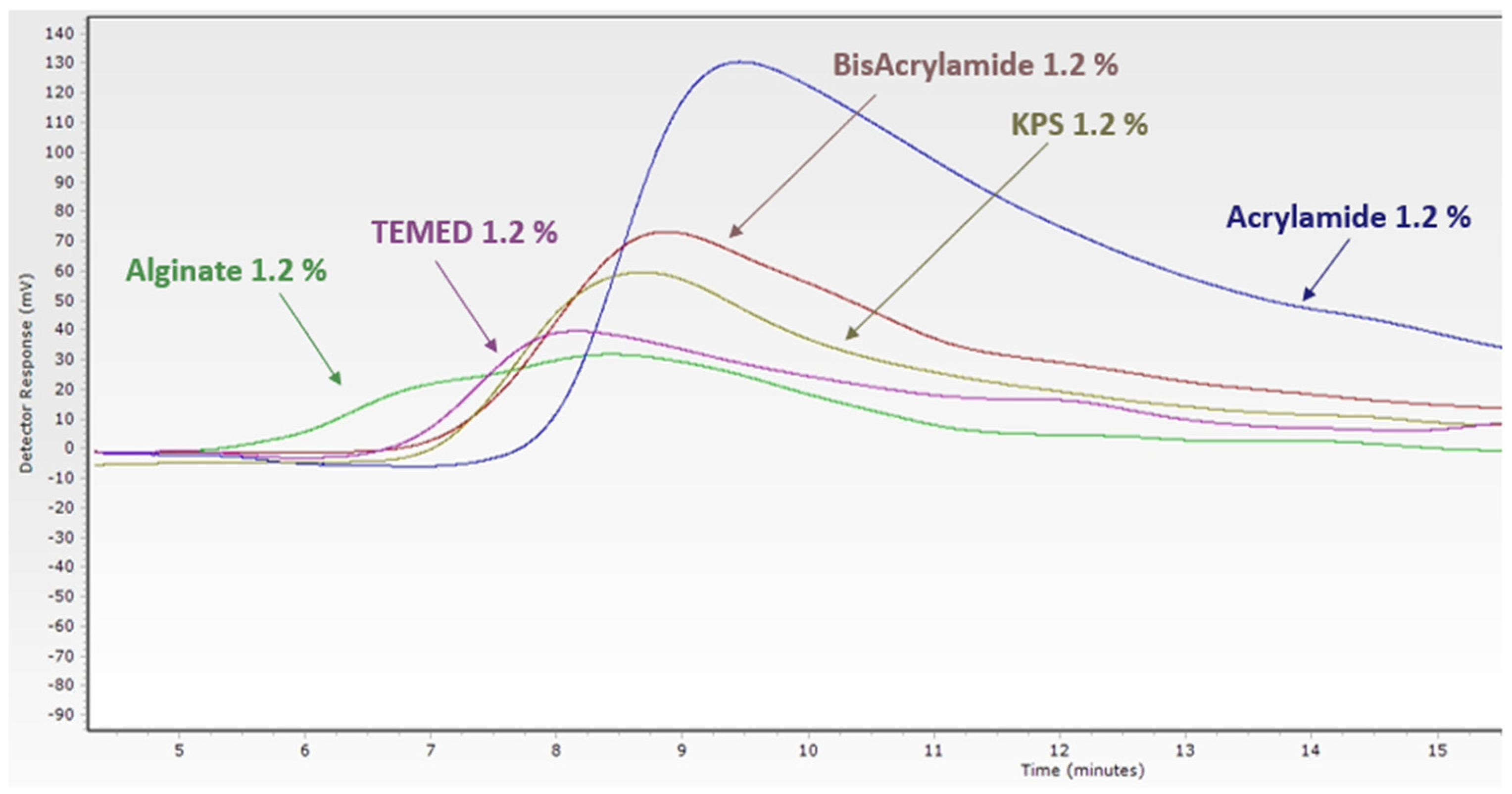Materials 16 01789 g007
