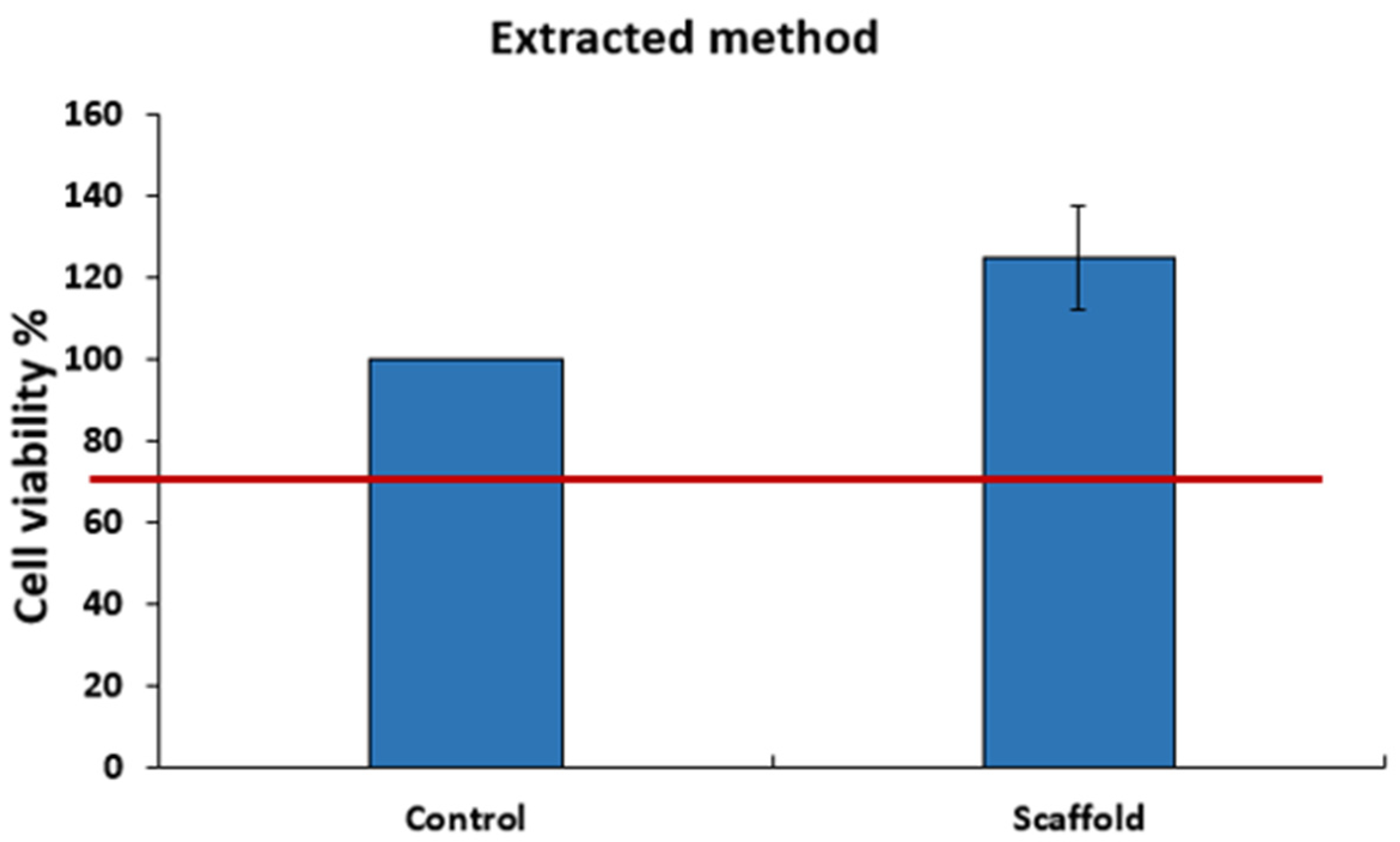 Materials 16 01789 g010
