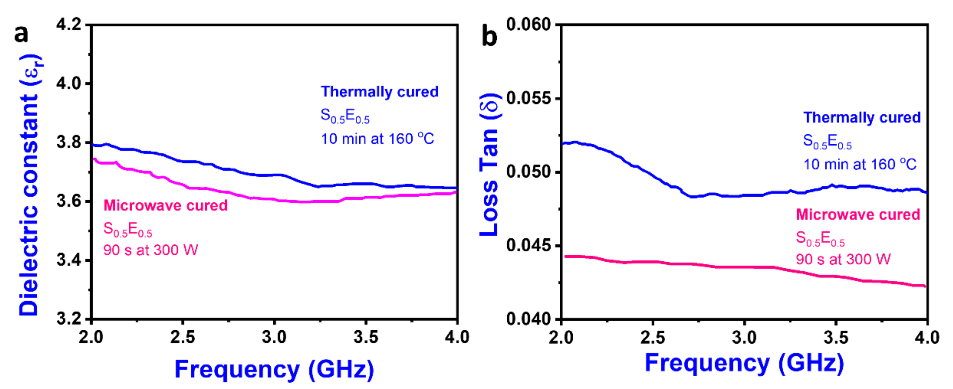 Materials 16 01790 g003 Materials 16 01790 g003