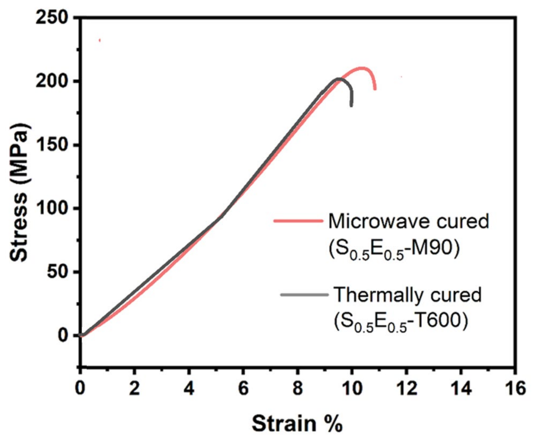 Materials 16 01790 g011 Materials 16 01790 g011