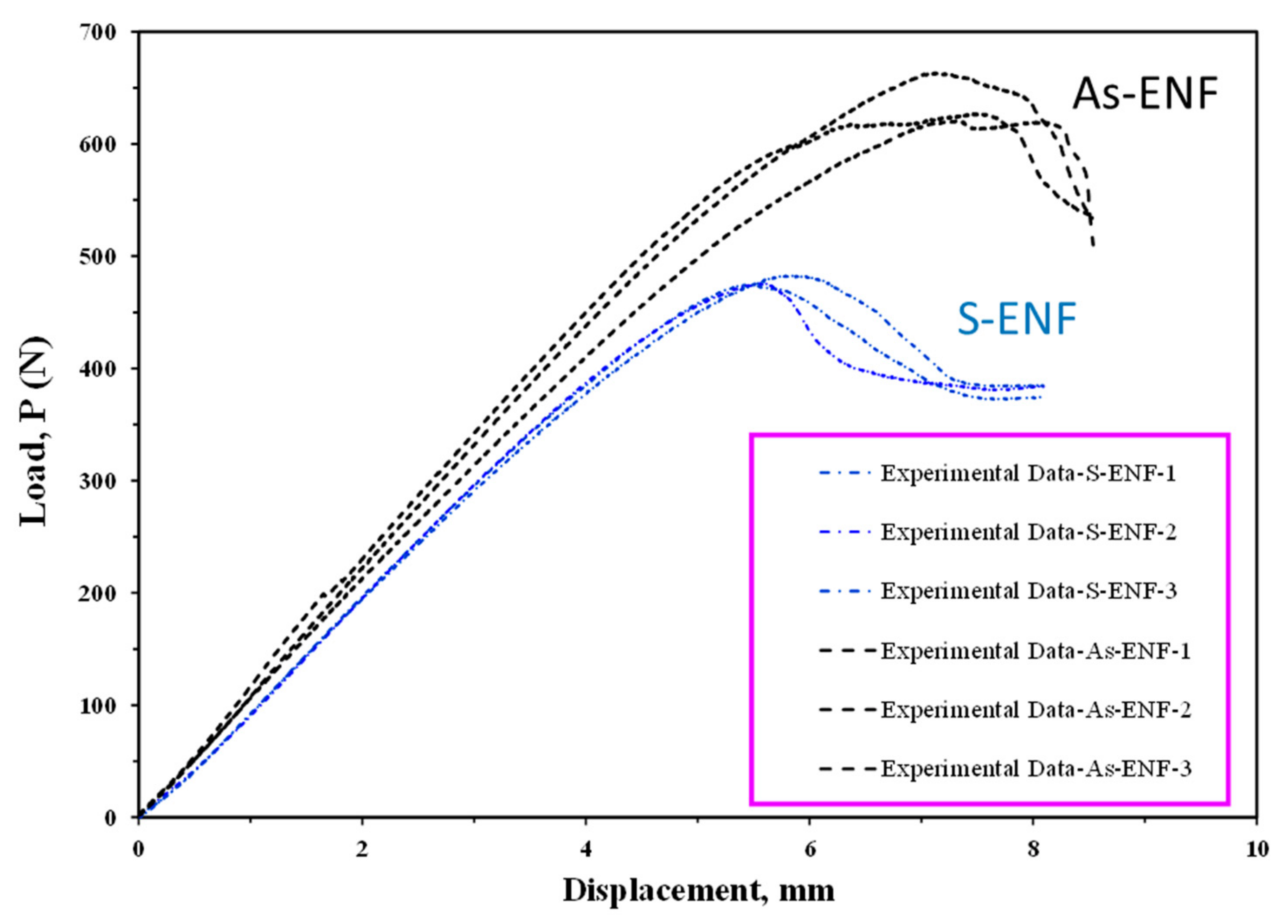 Materials 16 01811 g003 Materials 16 01811 g003