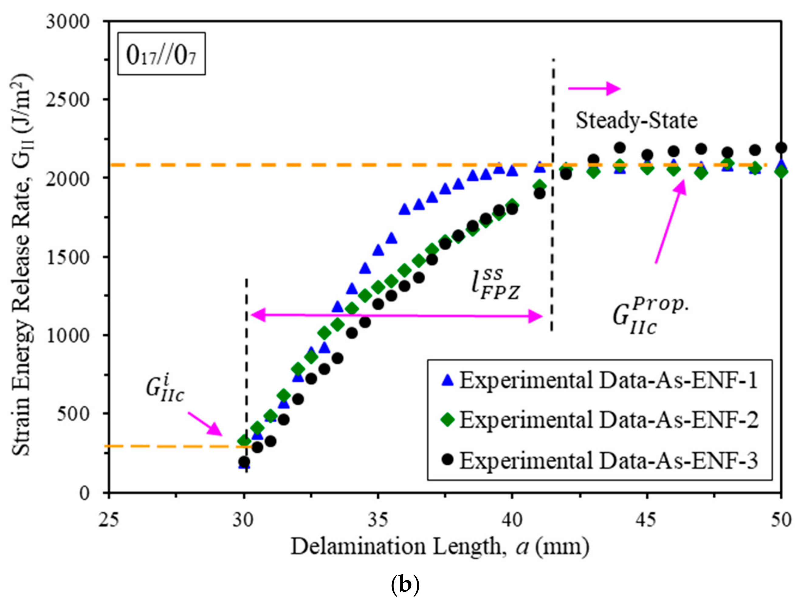 Materials 16 01811 g004b Materials 16 01811 g004b