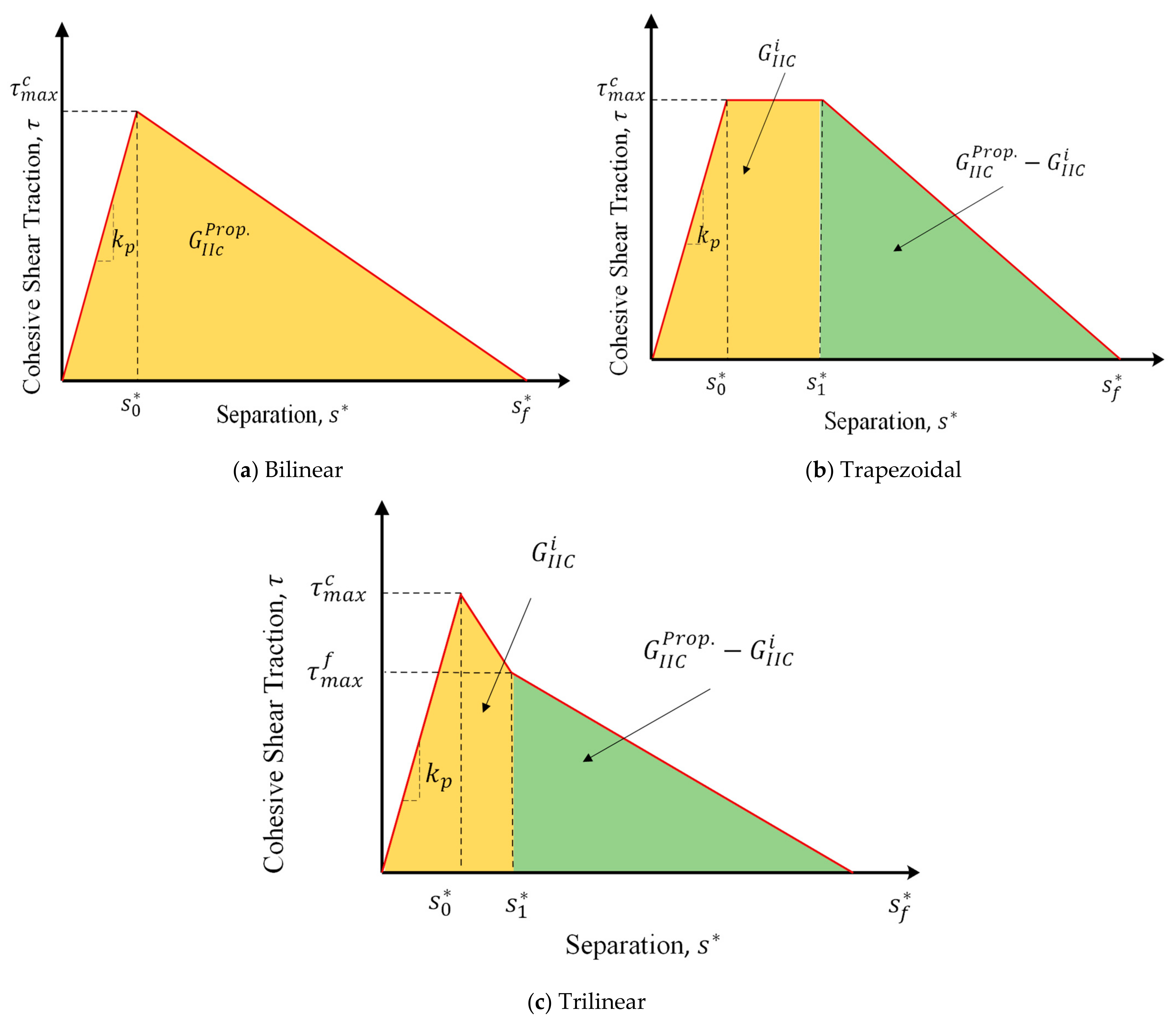 Materials 16 01811 g006 Materials 16 01811 g006