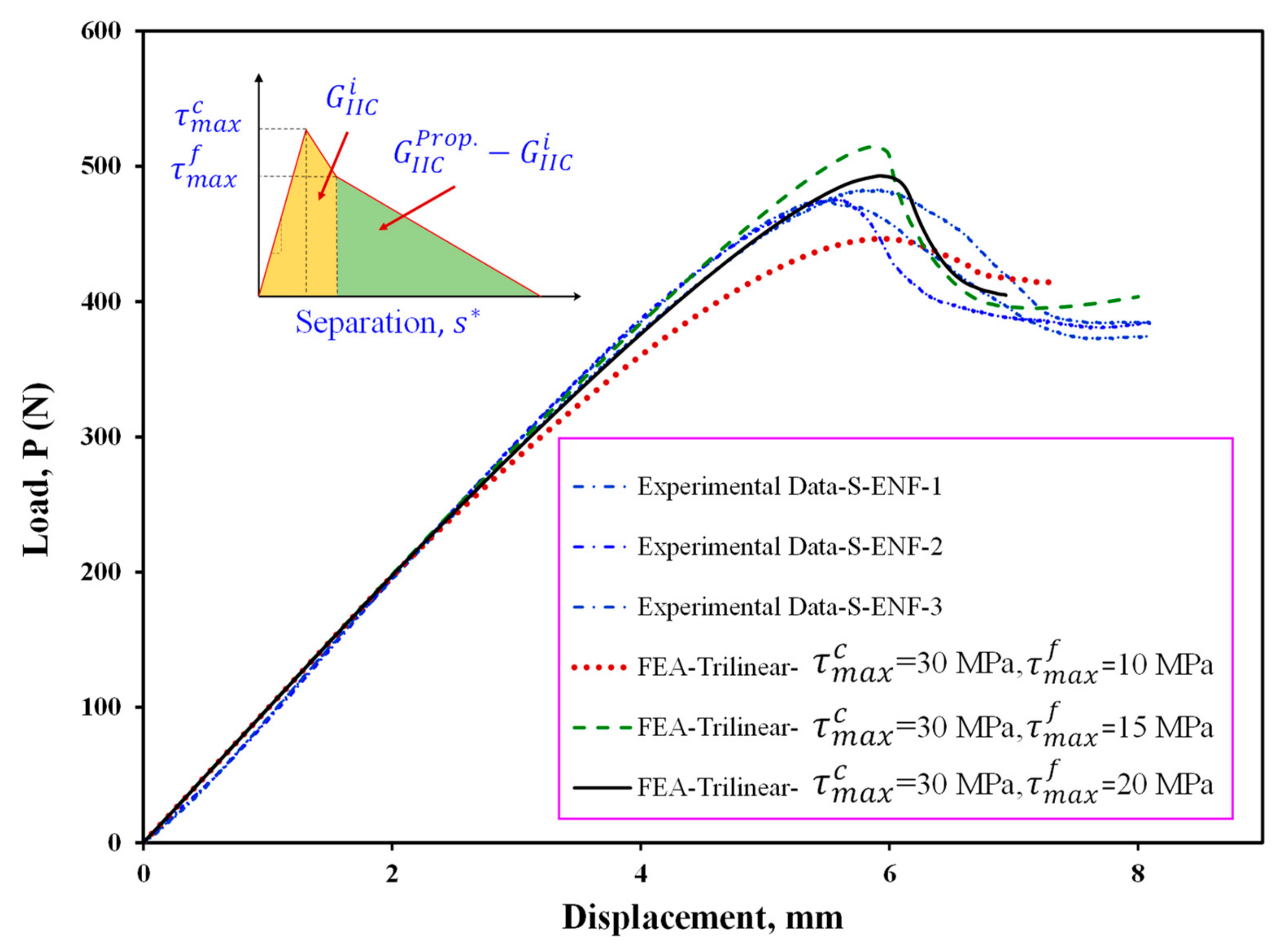 Materials 16 01811 g010 Materials 16 01811 g010