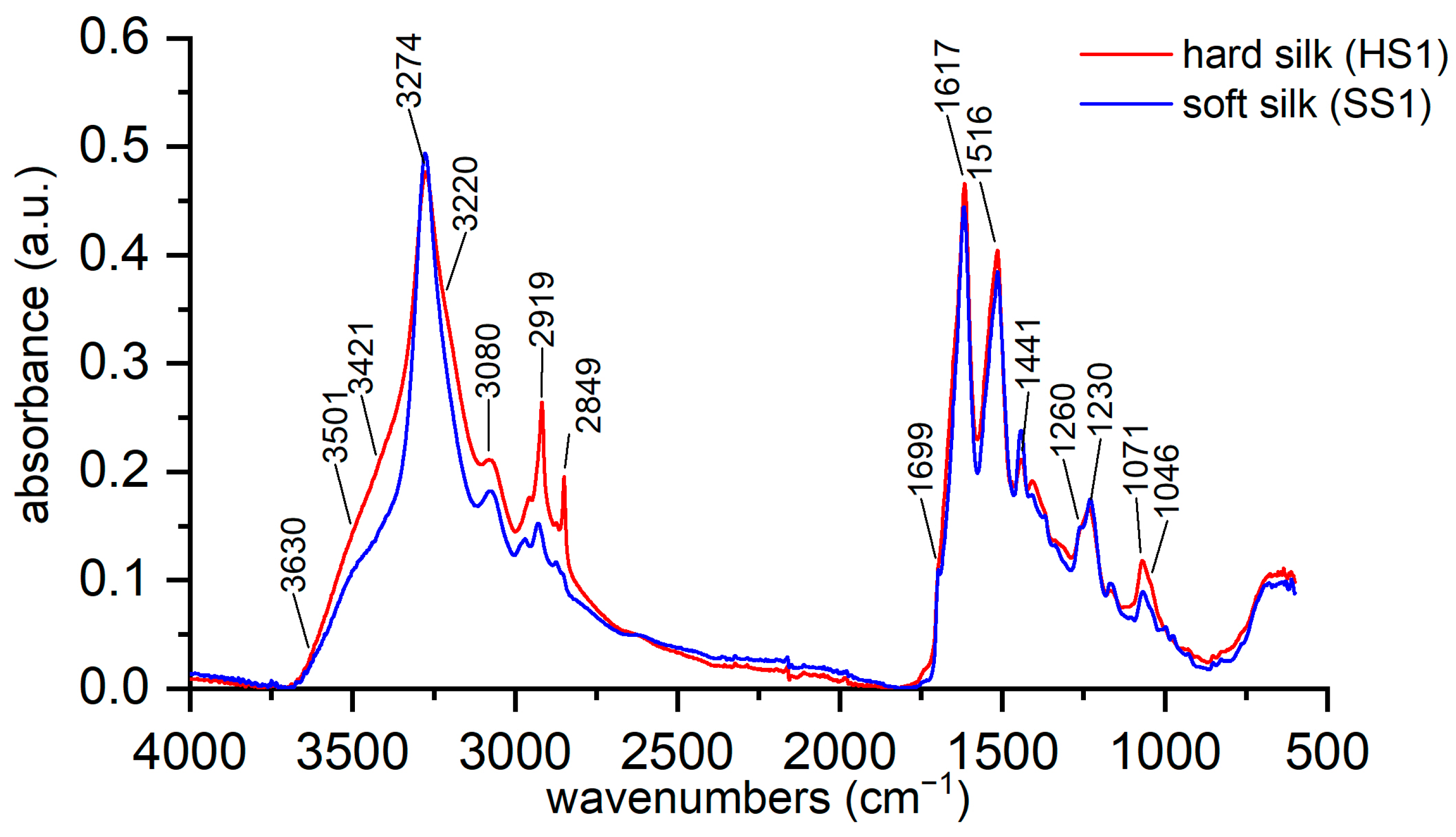 Materials 16 01819 g003 Materials 16 01819 g003