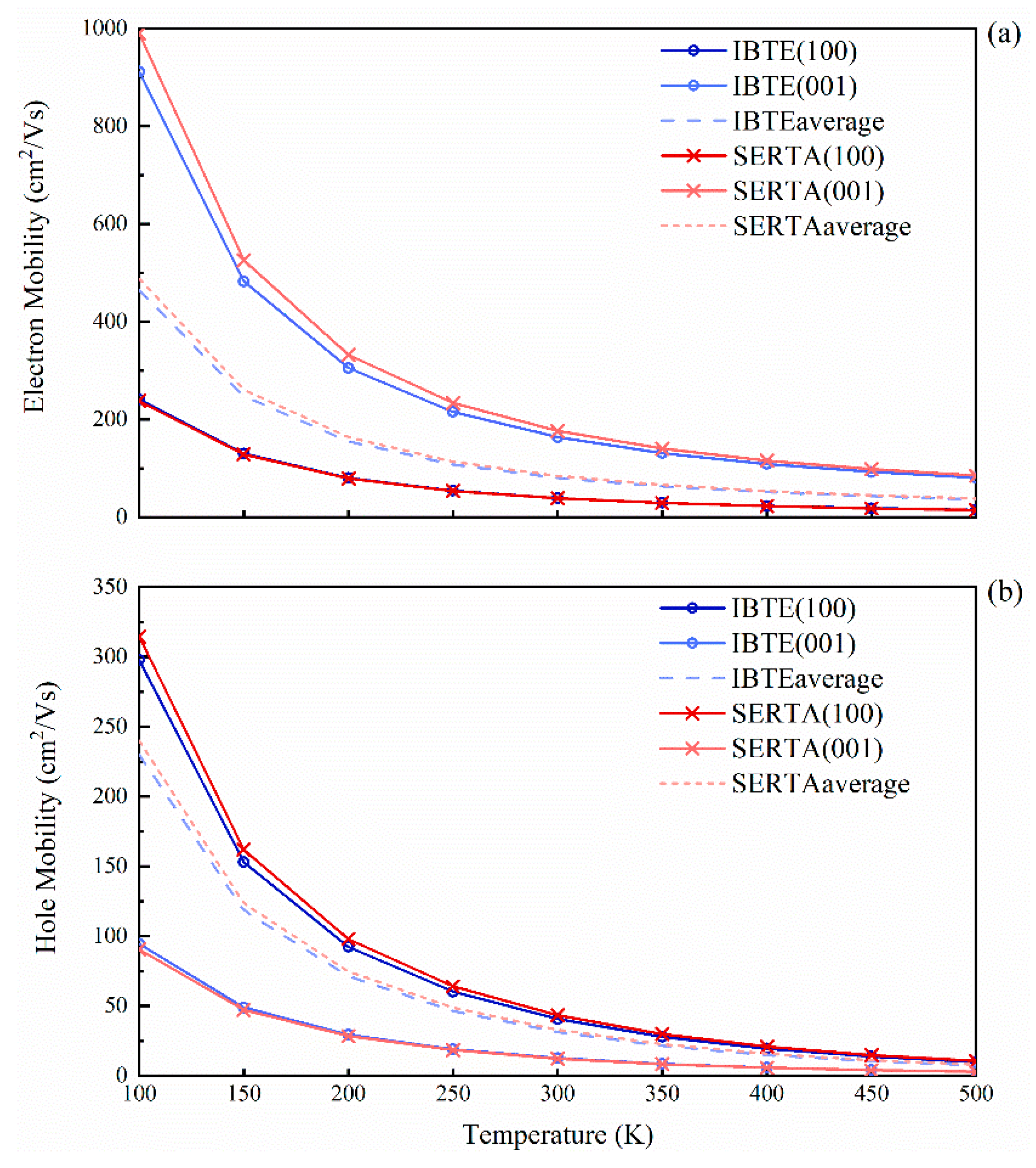 Materials 16 01829 g007