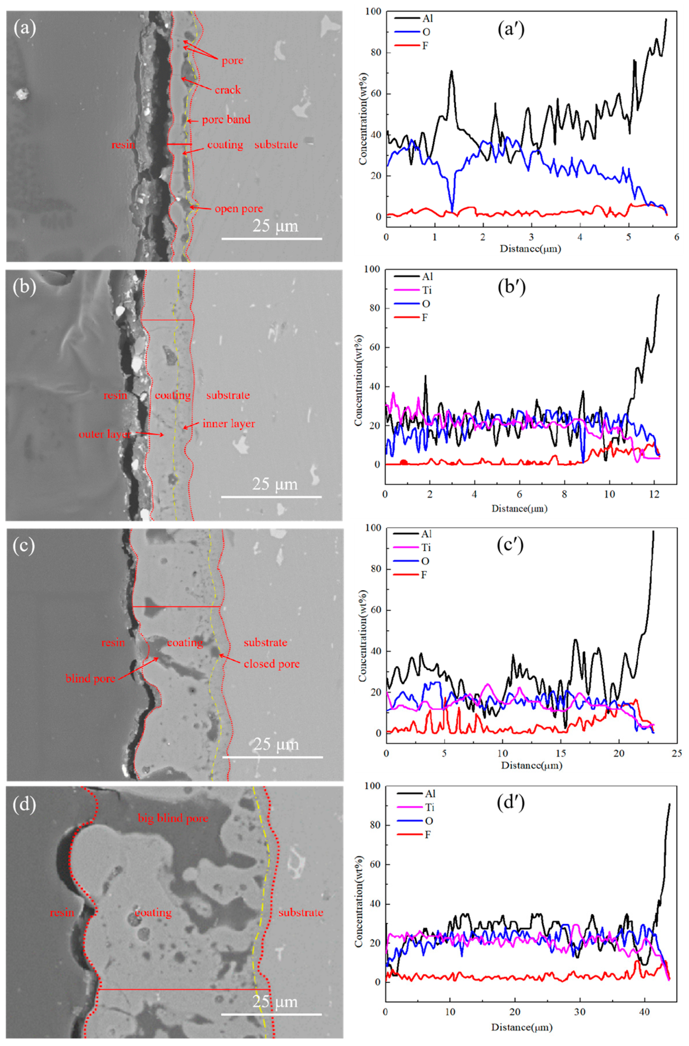 Materials 16 01830 g004