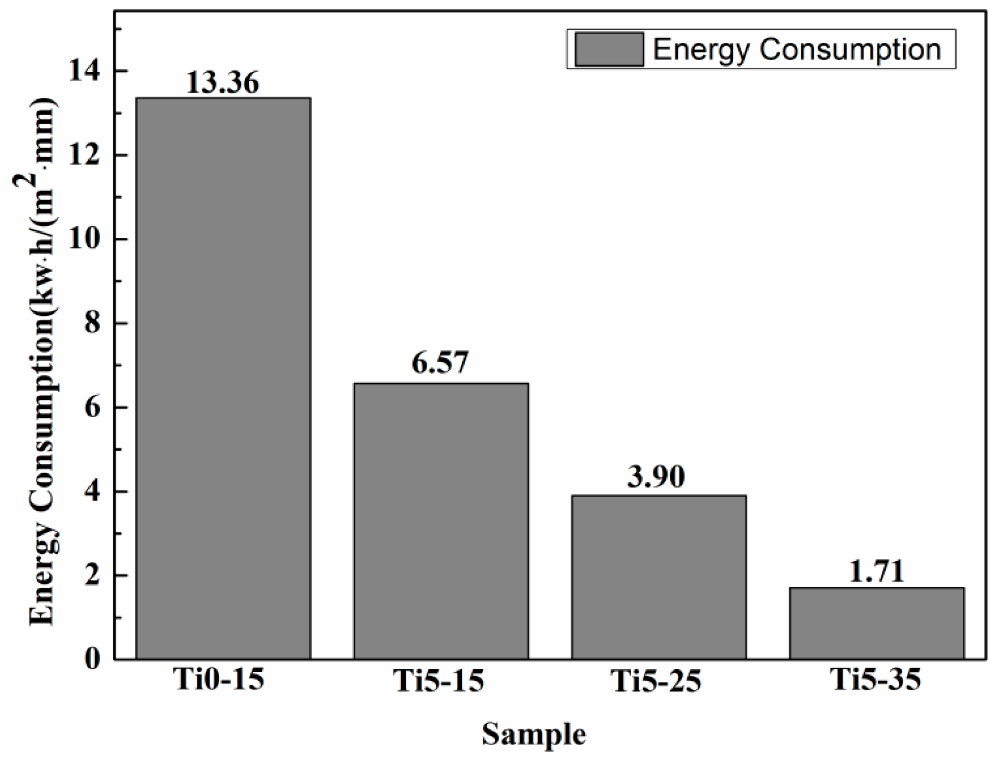 Materials 16 01830 g005
