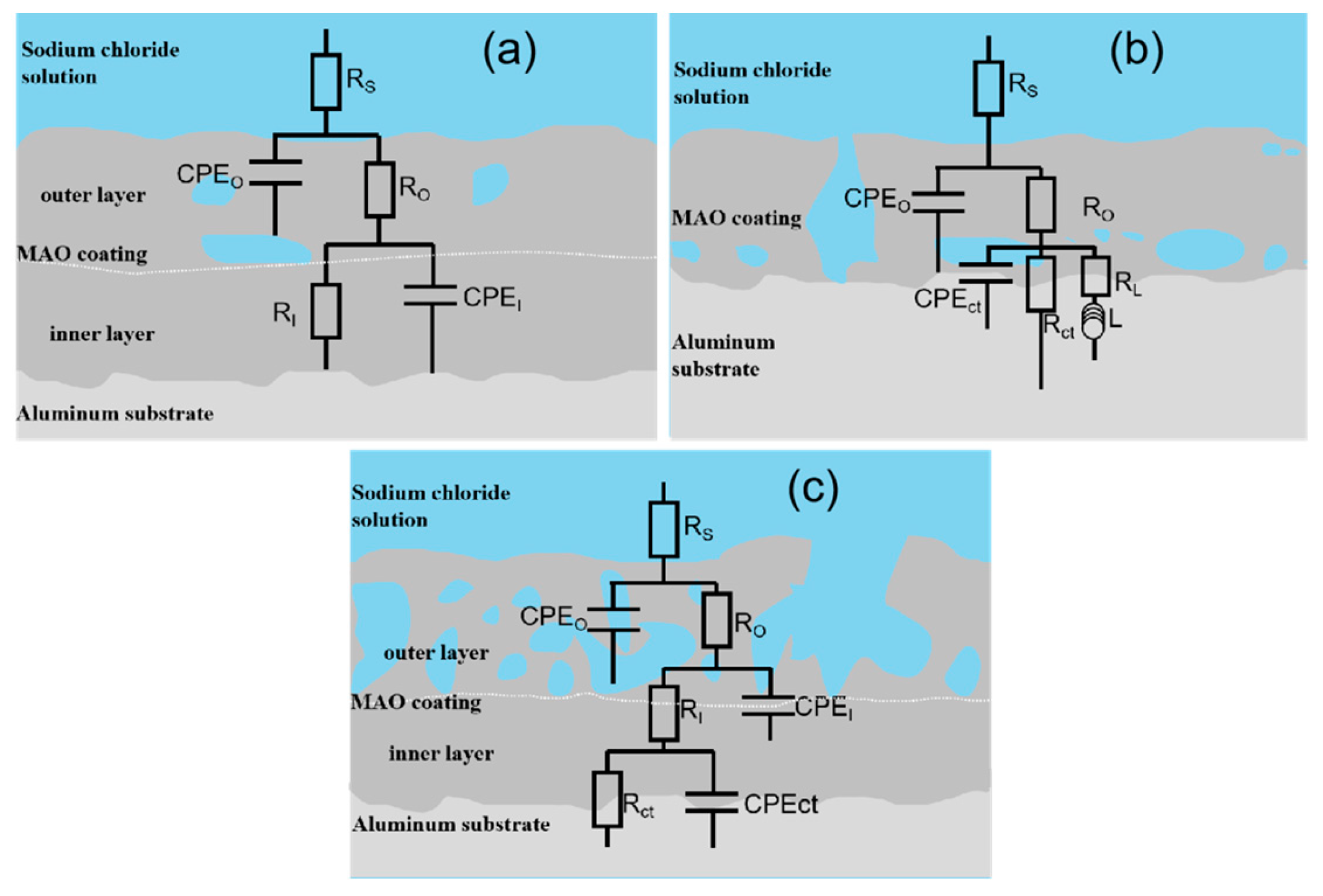 Materials 16 01830 g010