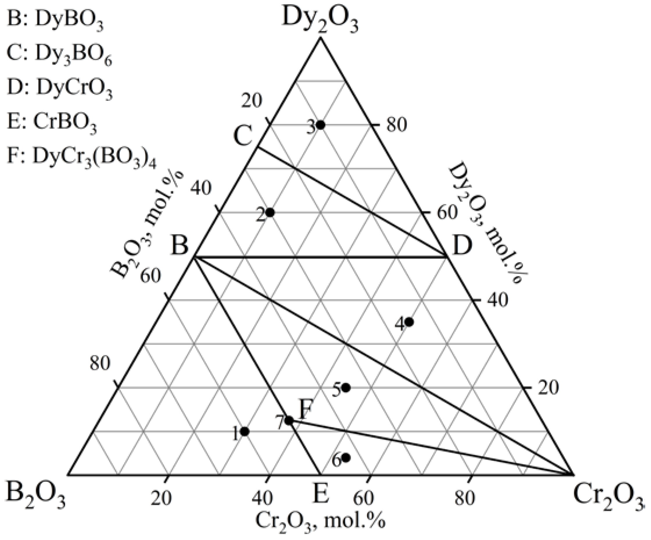 Materials 16 01831 g003