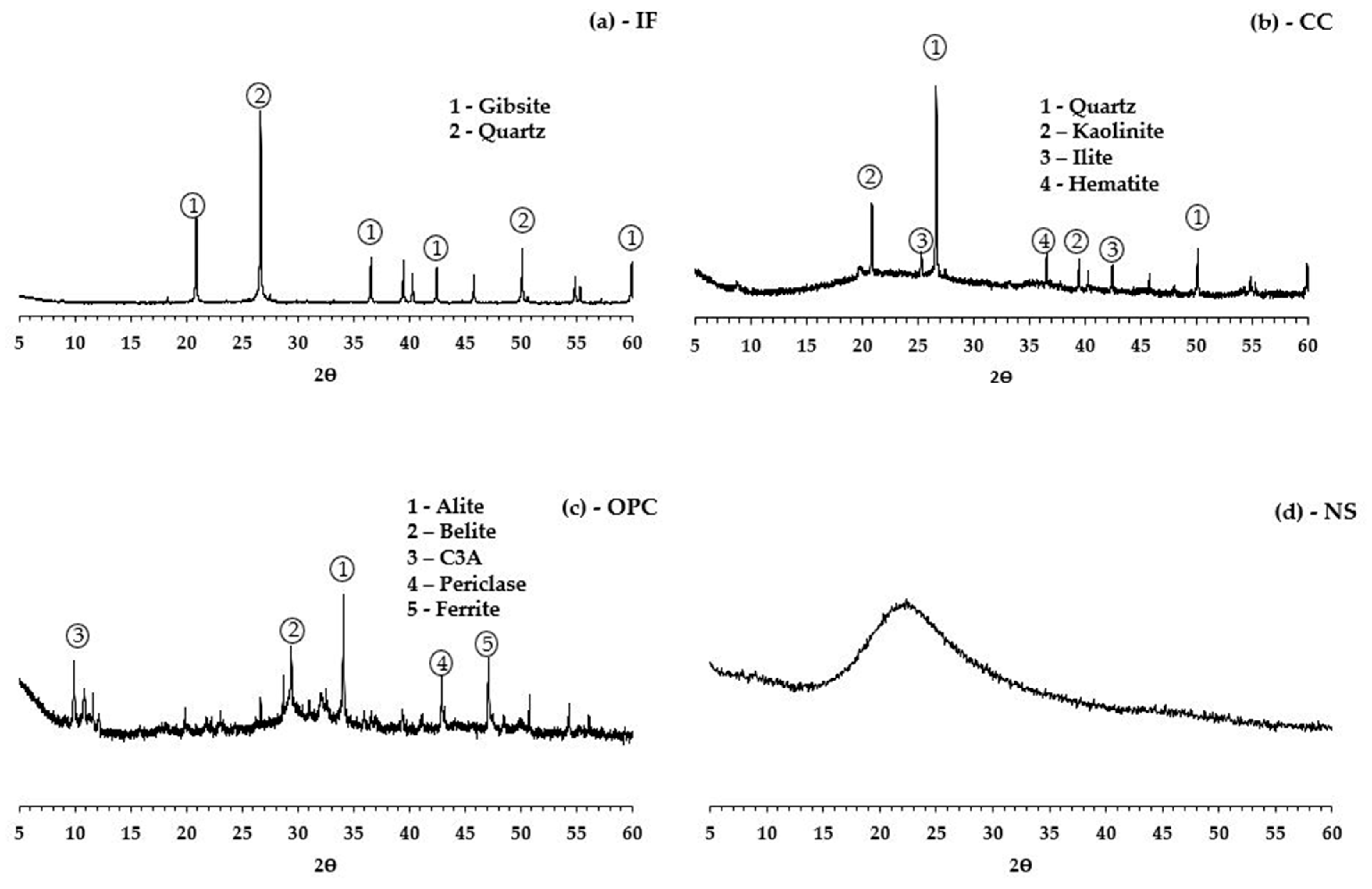 Materials 16 01837 g002 Materials 16 01837 g002