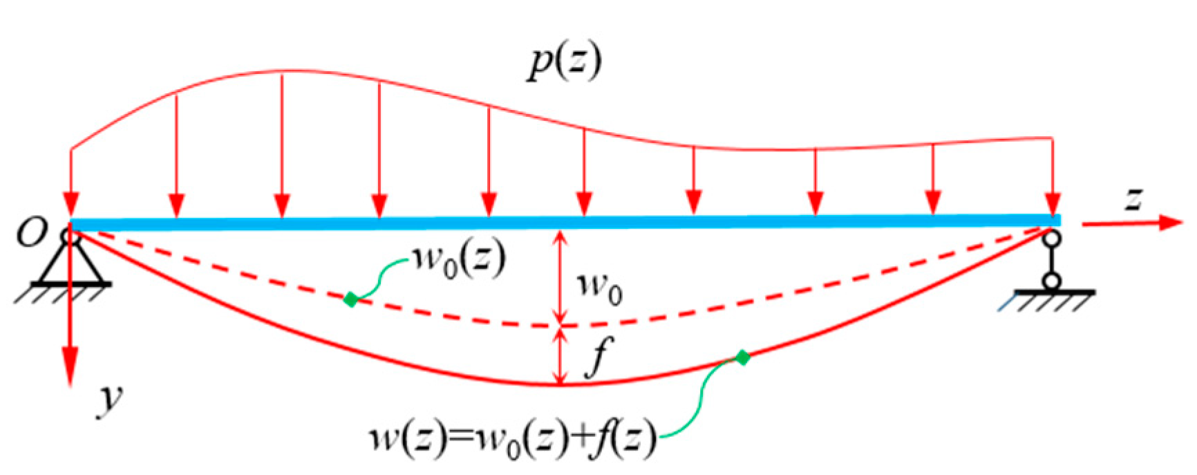 Materials 16 01845 g003 Materials 16 01845 g003