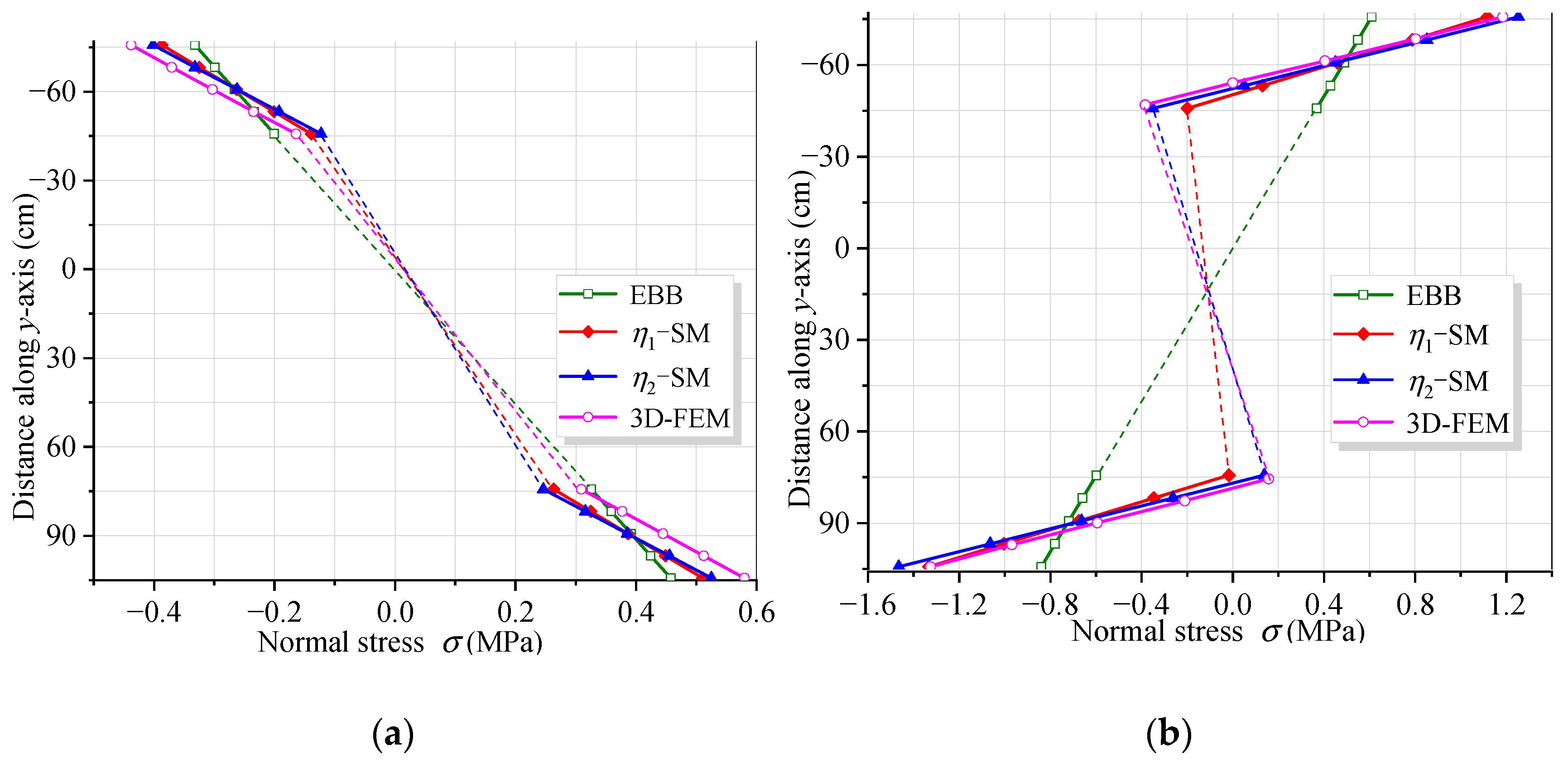 Materials 16 01845 g012 Materials 16 01845 g012