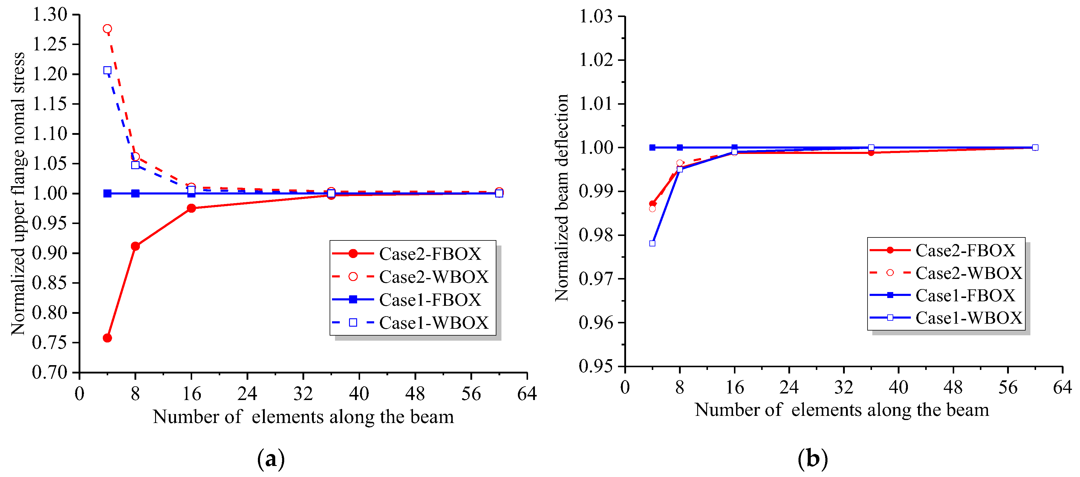 Materials 16 01845 g015 Materials 16 01845 g015