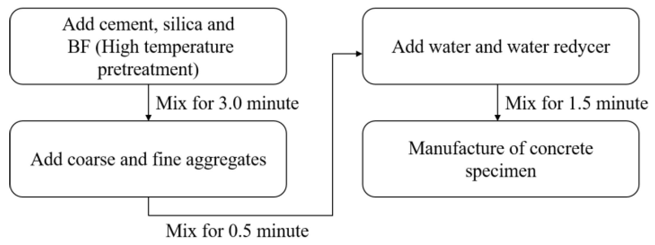 Materials 16 01849 g002