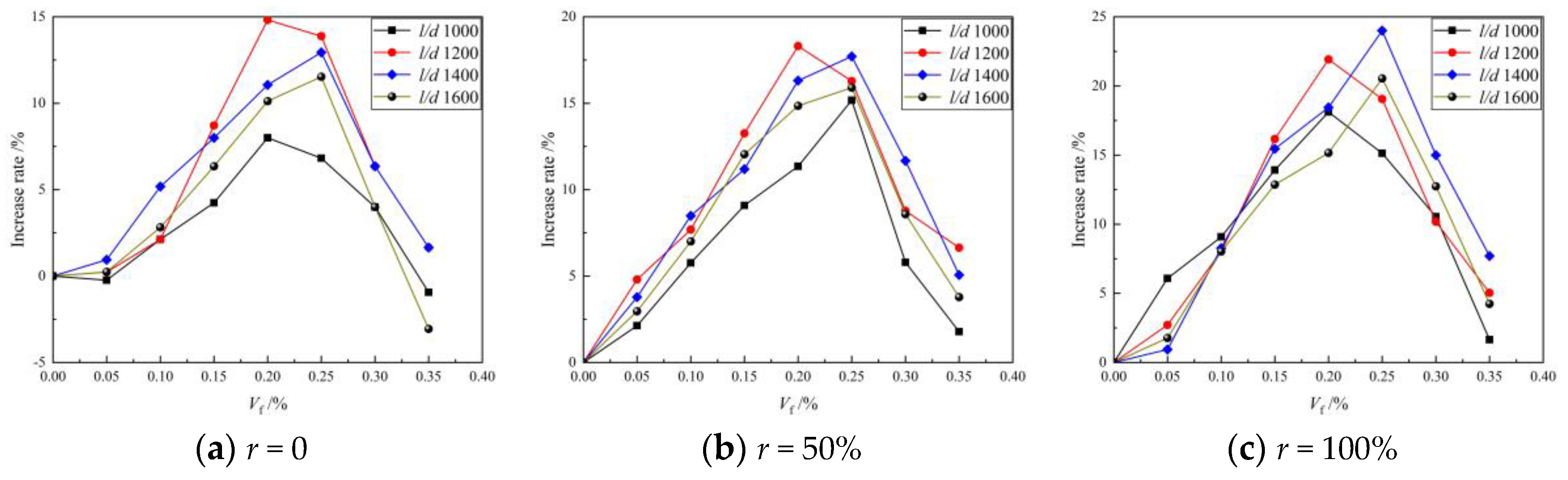 Materials 16 01849 g004