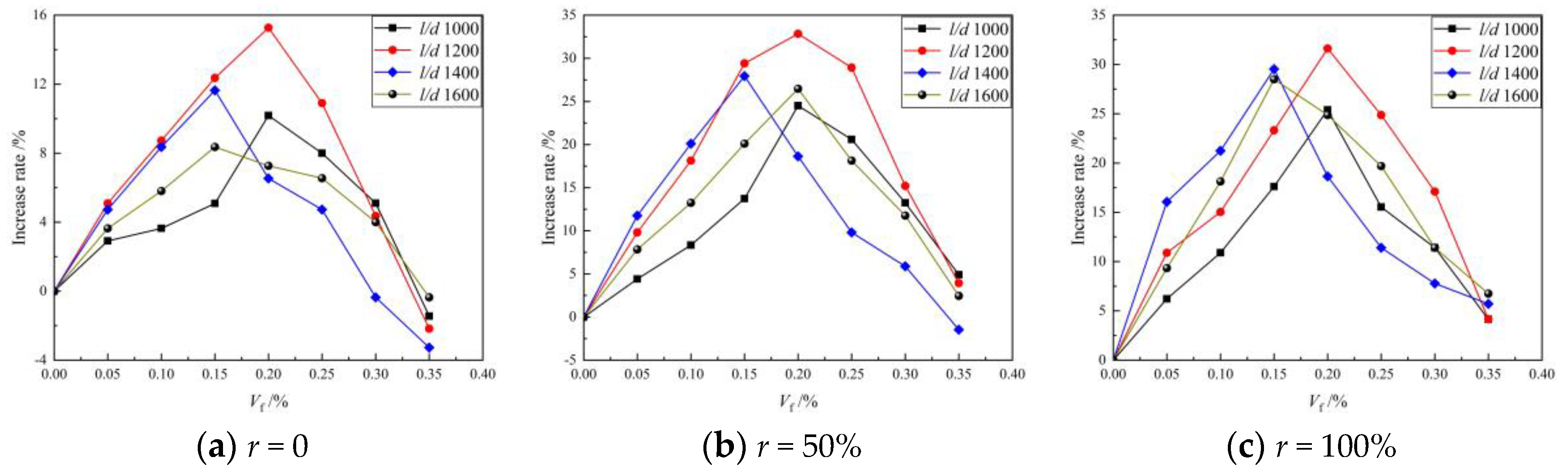 Materials 16 01849 g007