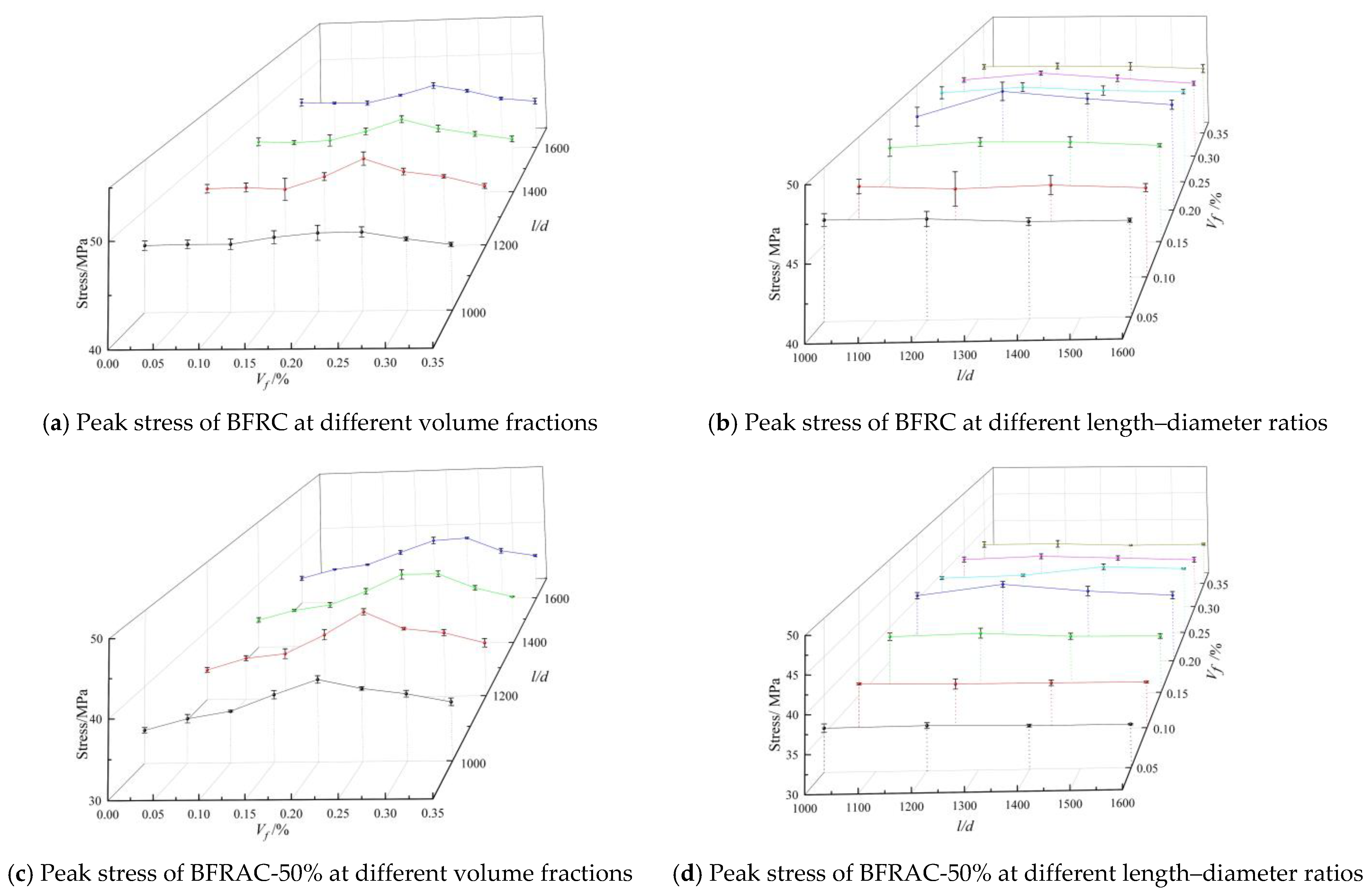 Materials 16 01849 g010a