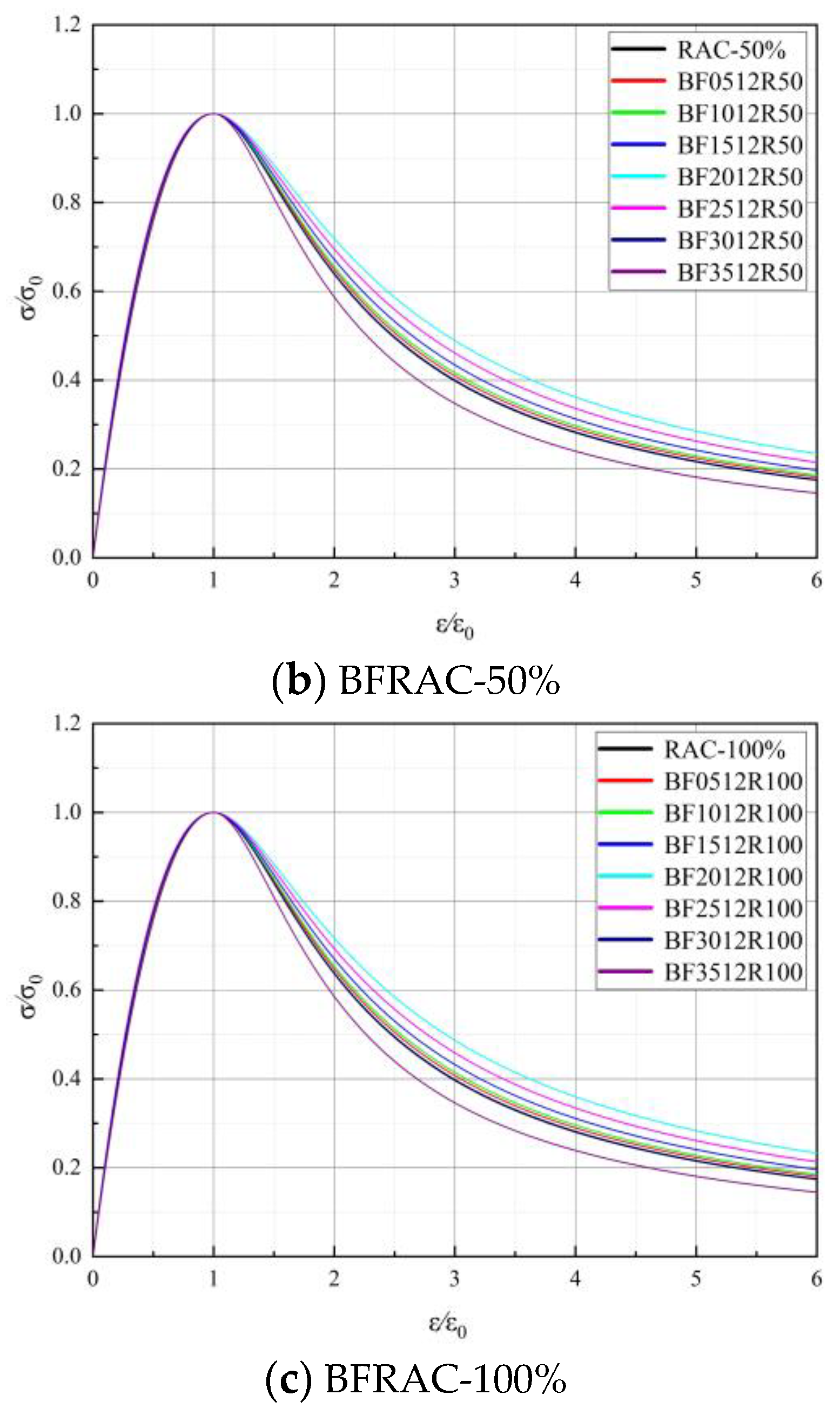 Materials 16 01849 g018b